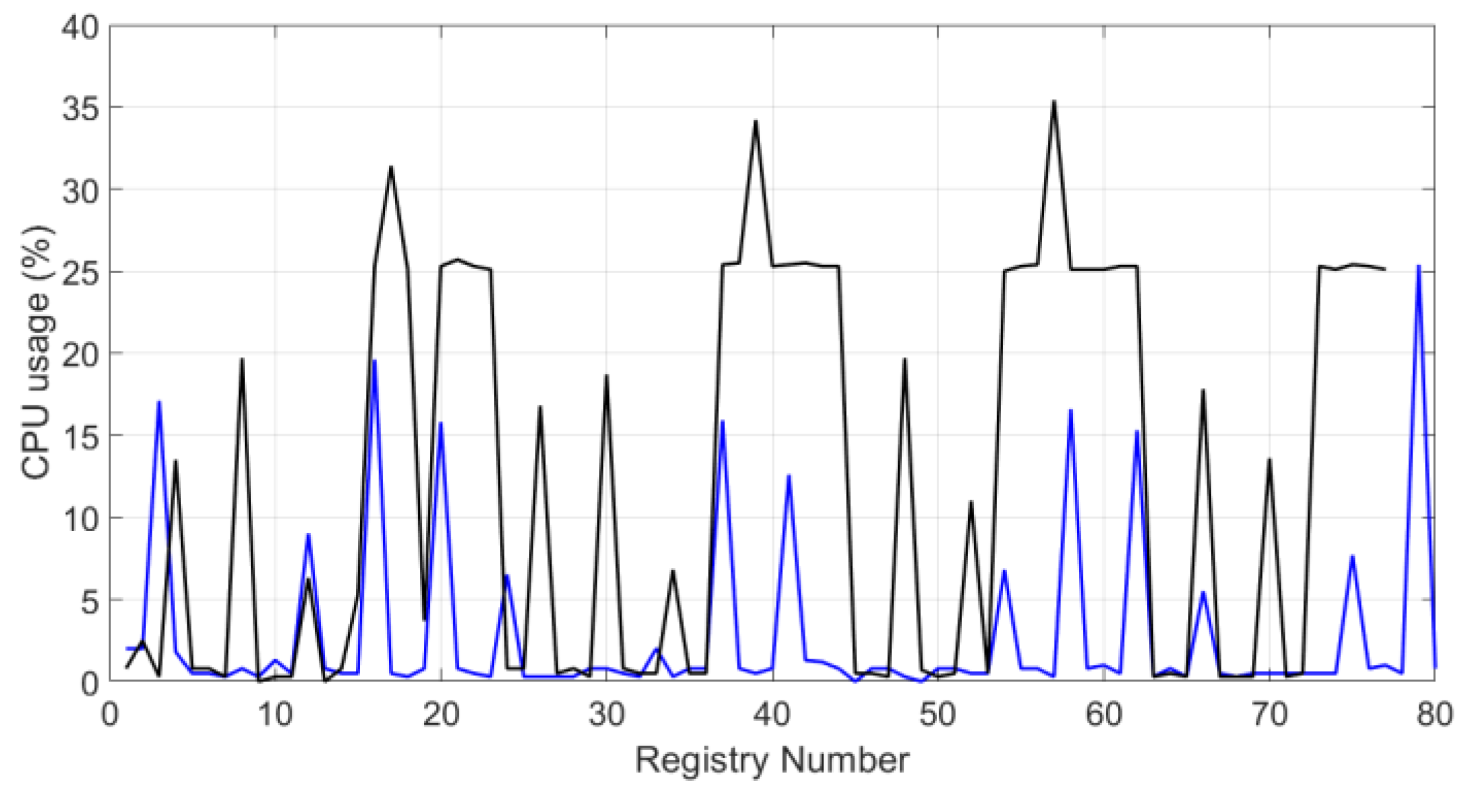 Sensors 20 02798 g015 Sensors 20 02798 g015