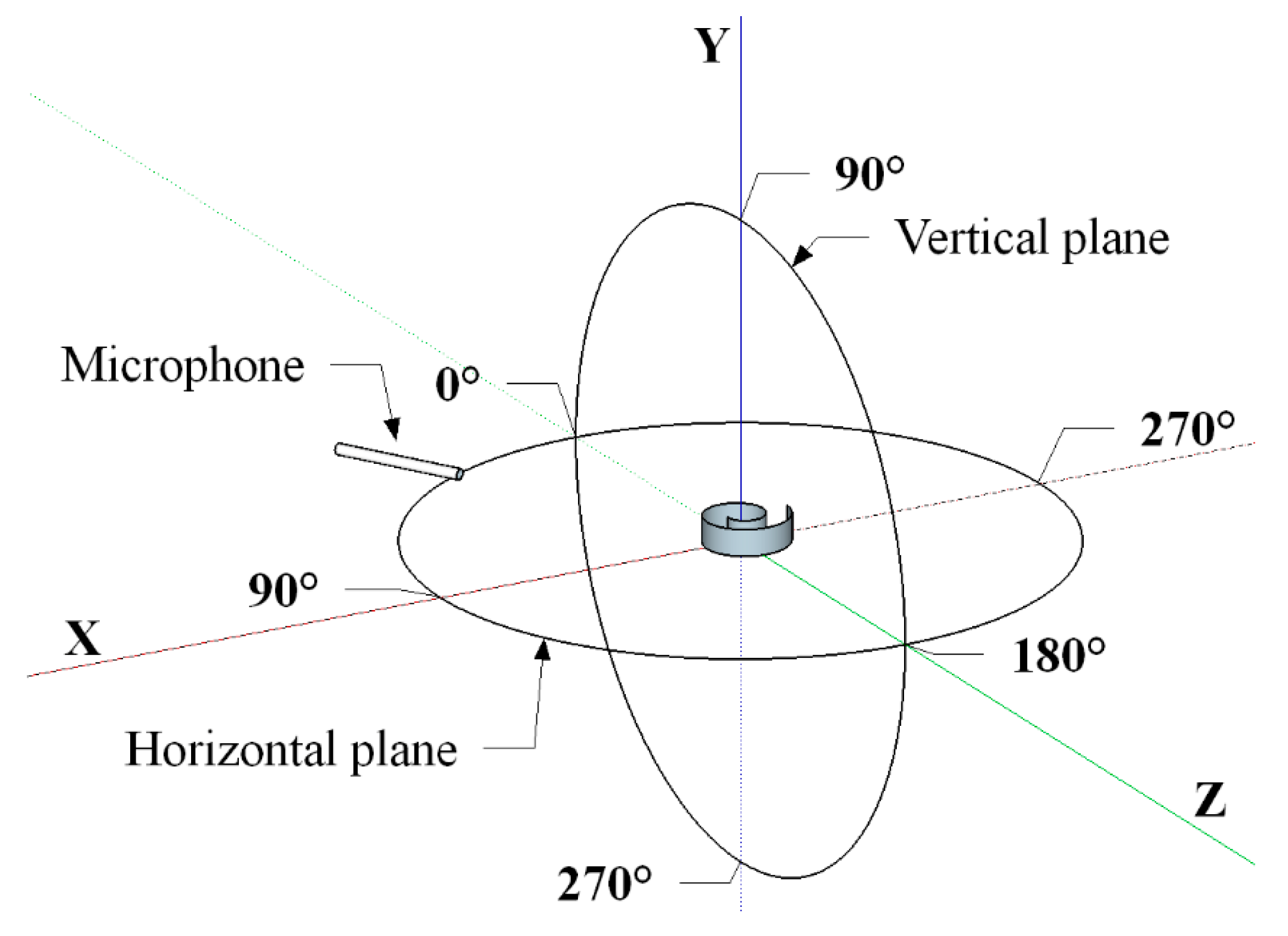 Sensors 20 02800 g005