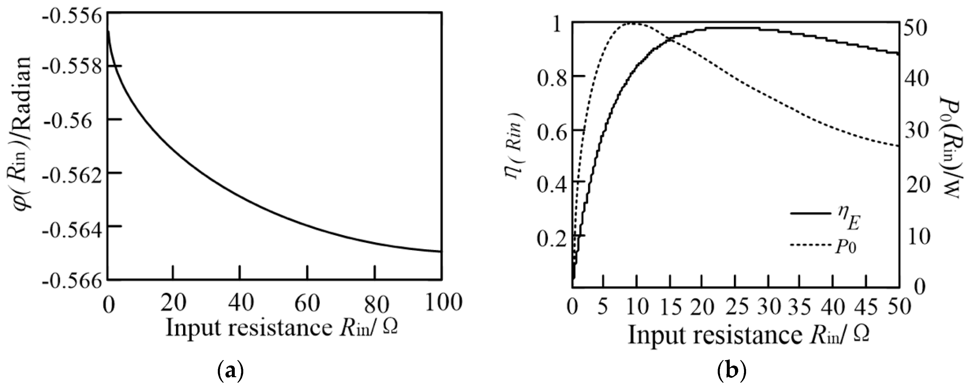 Sensors 20 02801 g005 550
