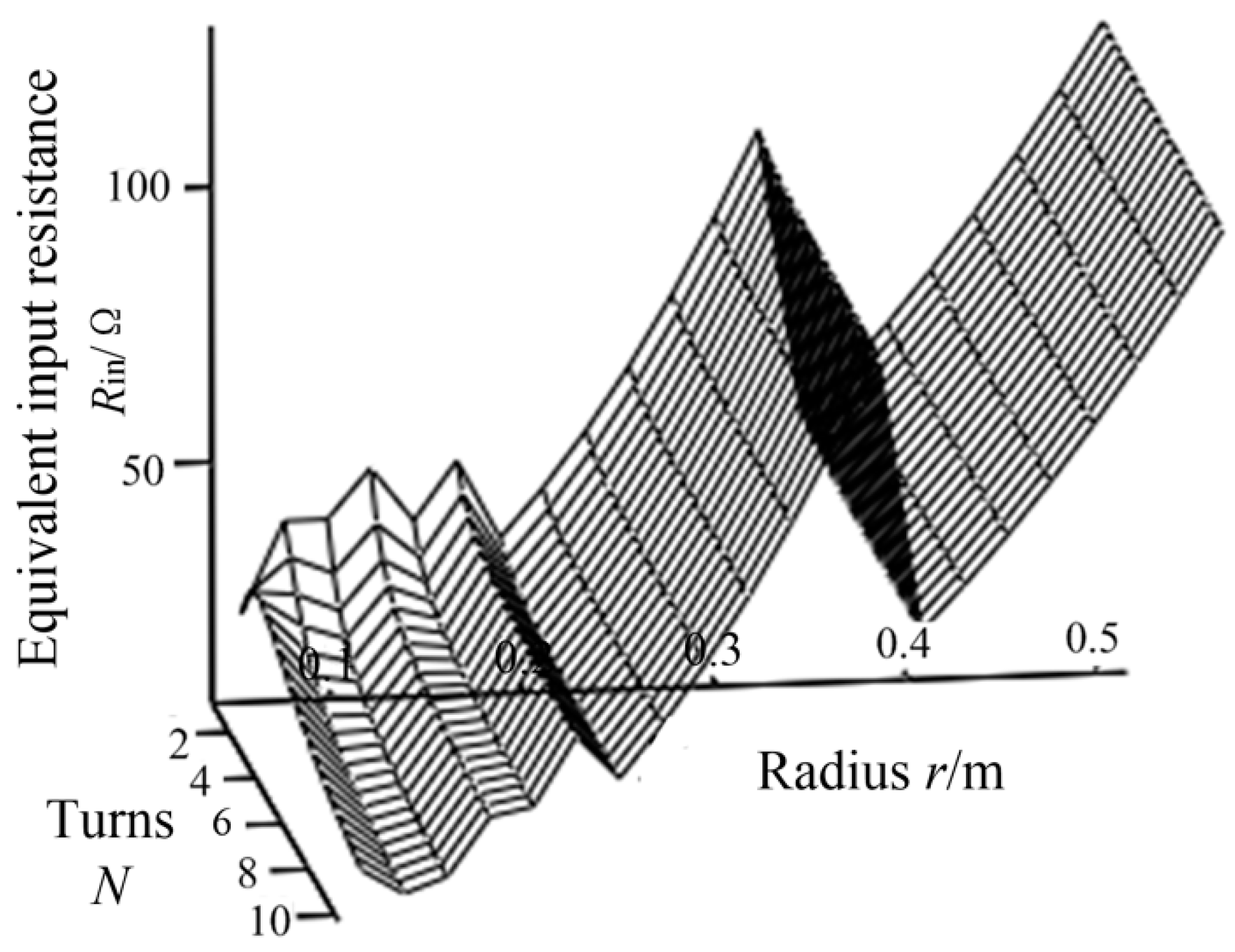 Sensors 20 02801 g006 550