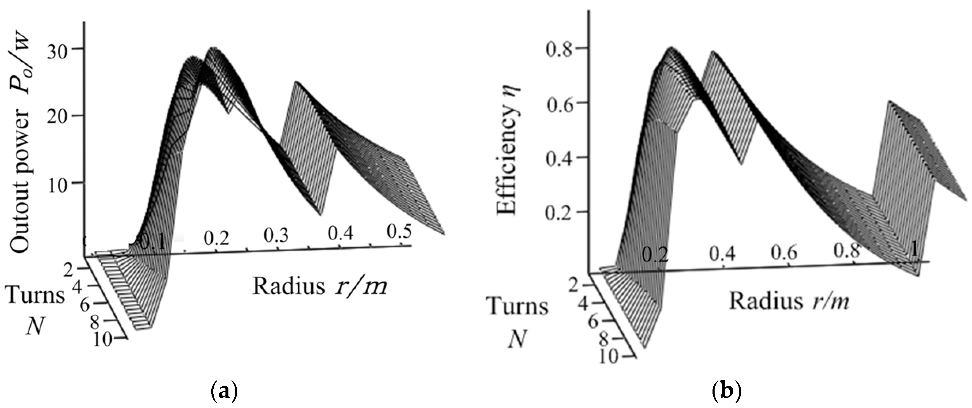Sensors 20 02801 g007 550