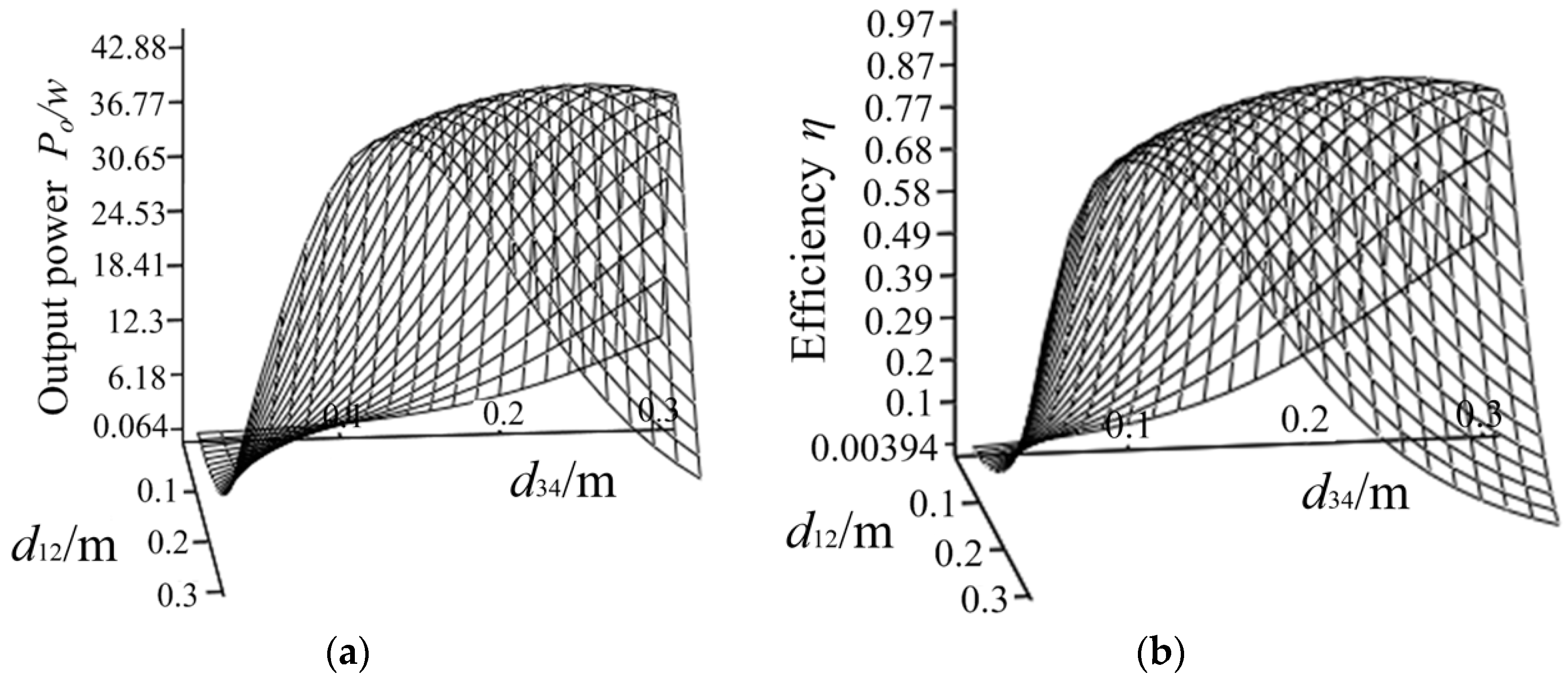 Sensors 20 02801 g008 550