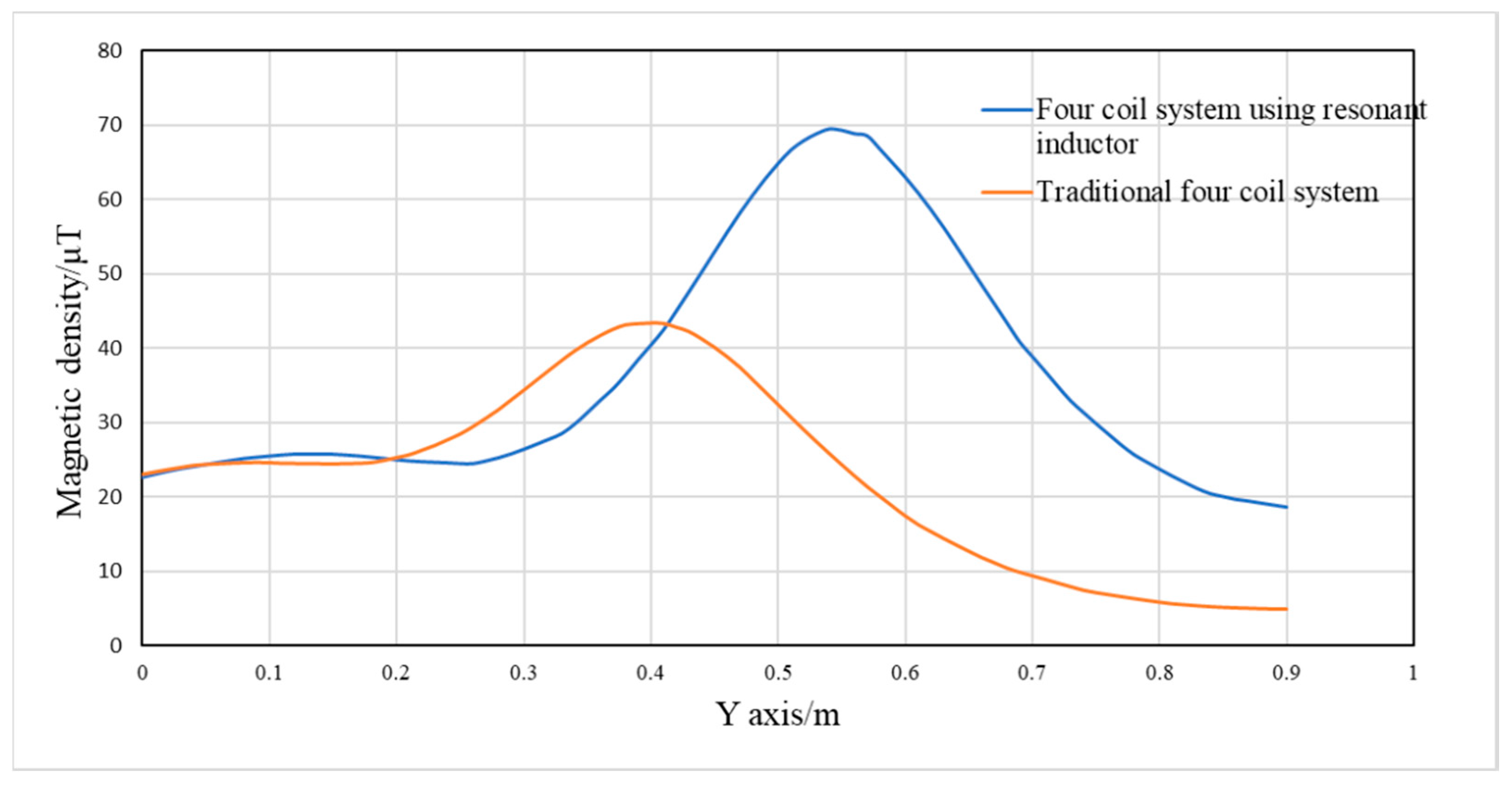 Sensors 20 02801 g011 550