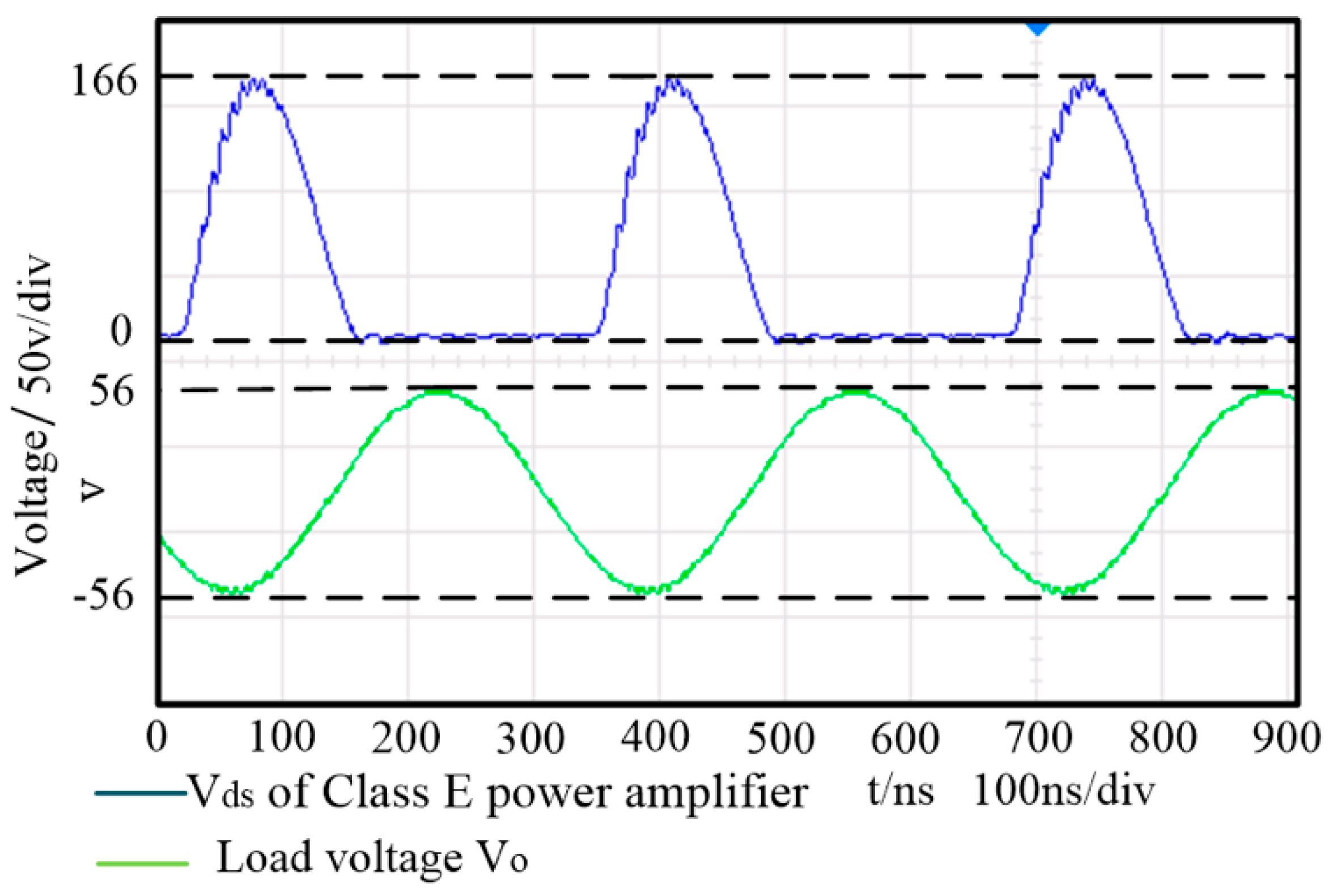 Sensors 20 02801 g013 550