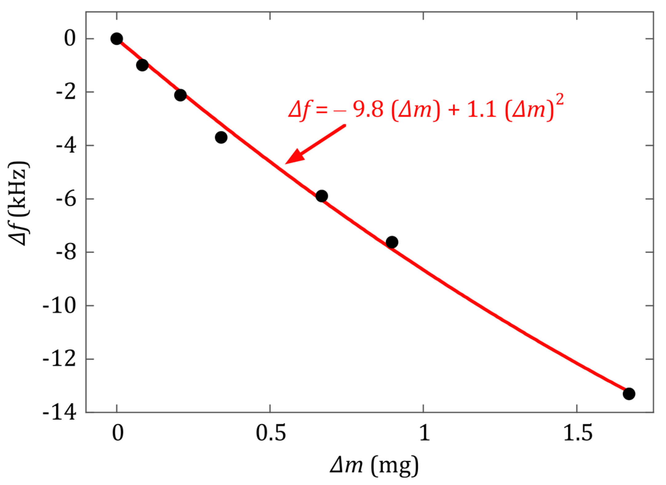 Sensors 20 02802 g002