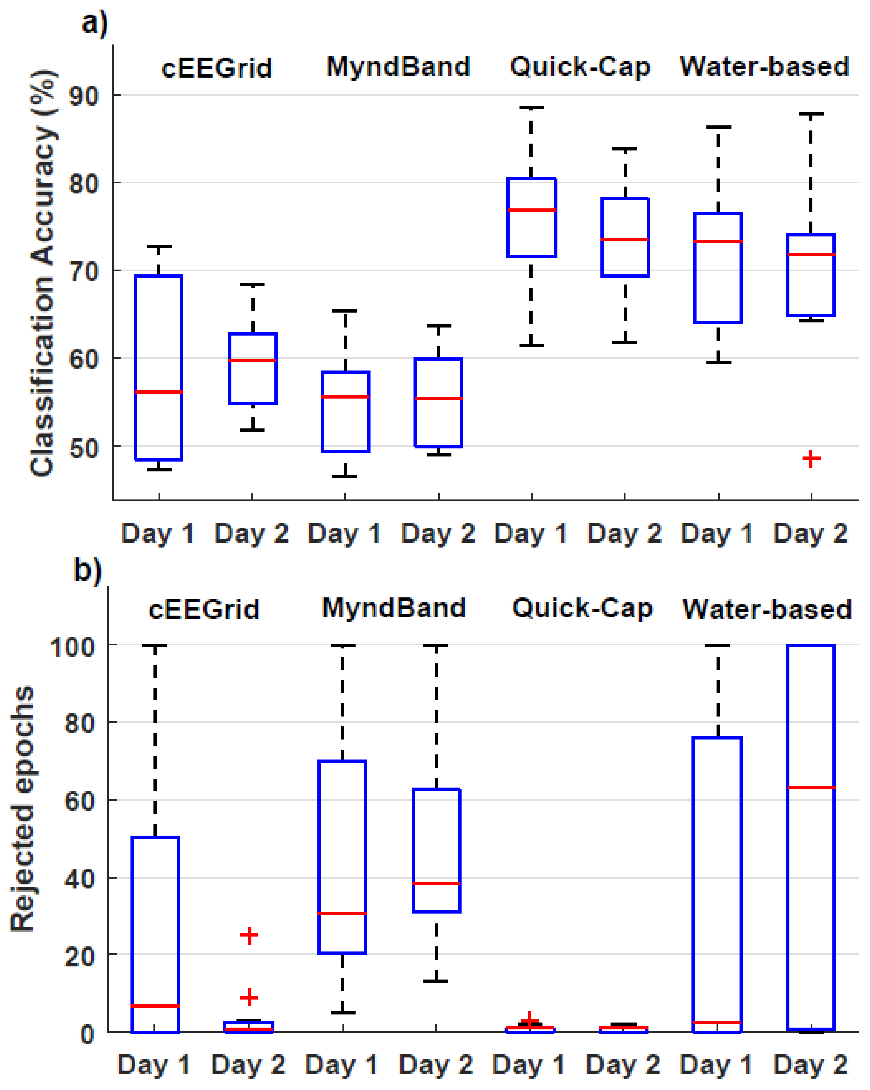 Sensors 20 02804 g004 Sensors 20 02804 g004