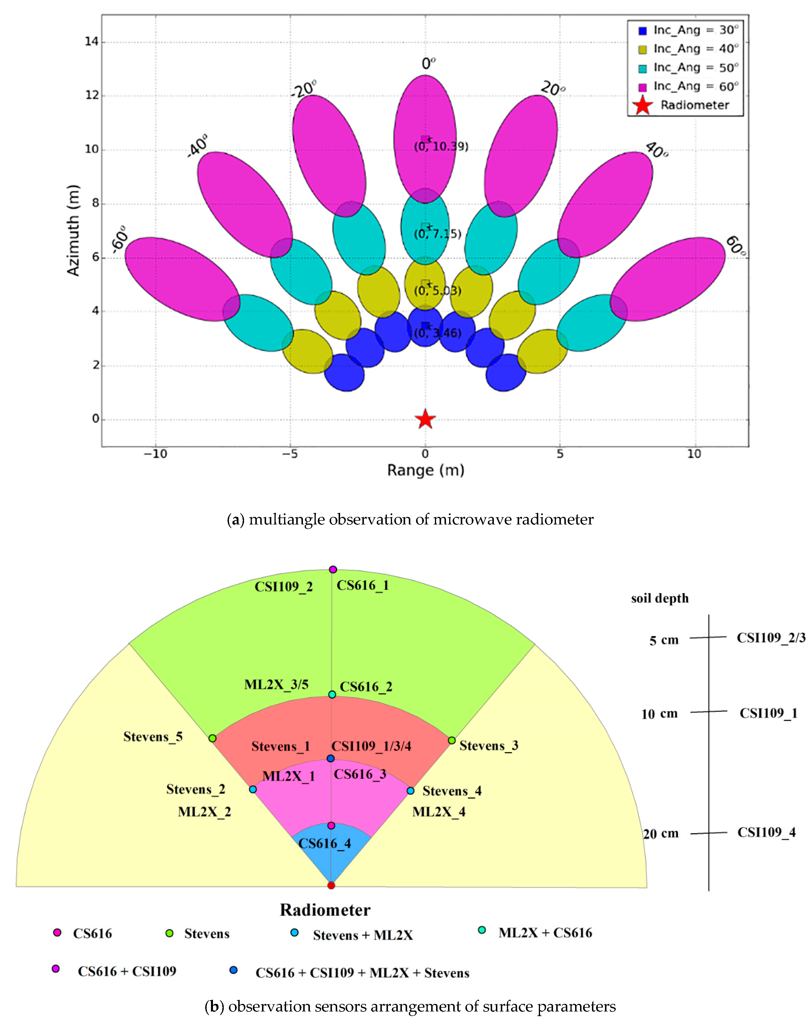 Sensors 20 02806 g002 Sensors 20 02806 g002