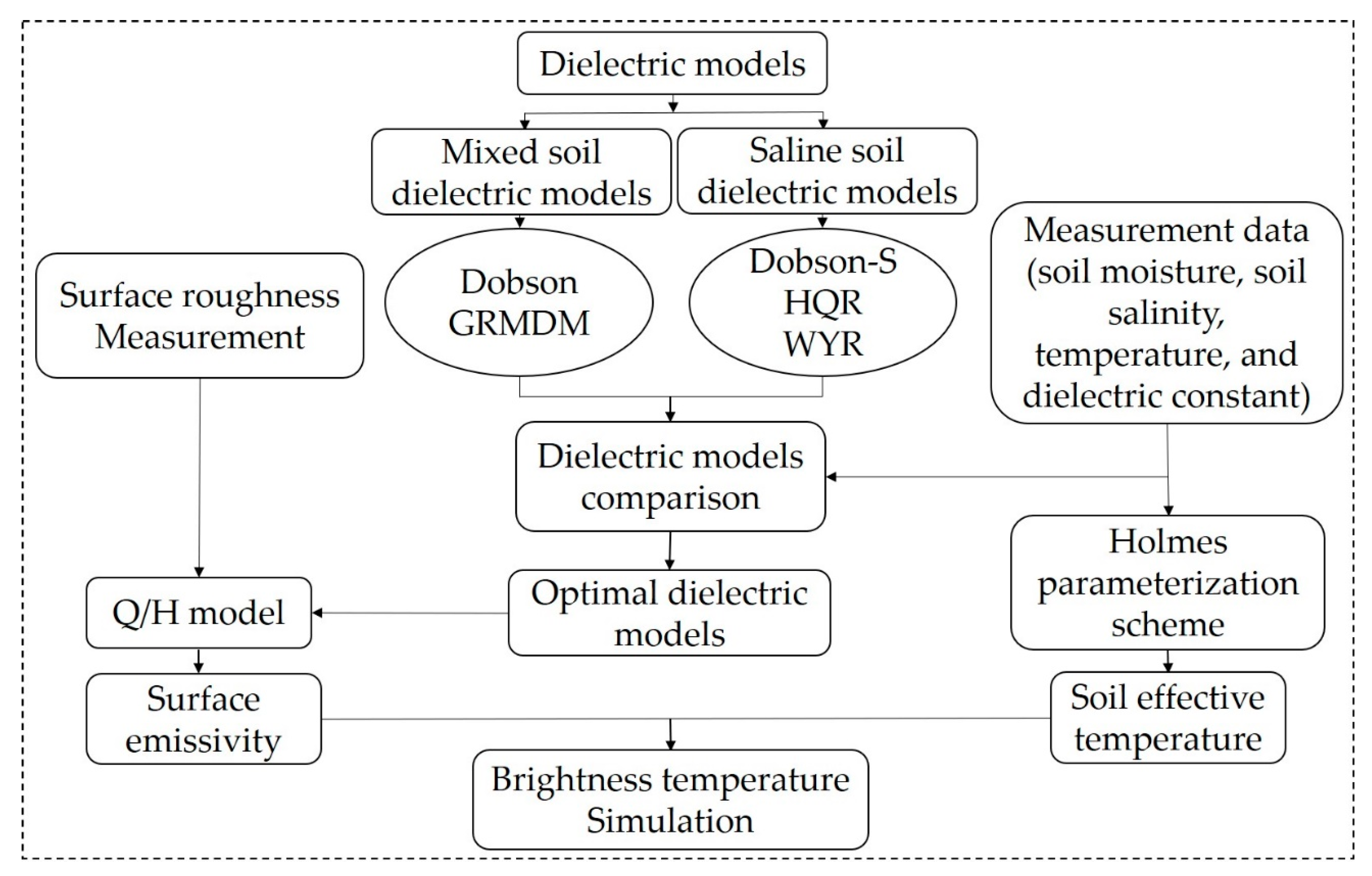 Sensors 20 02806 g003 Sensors 20 02806 g003