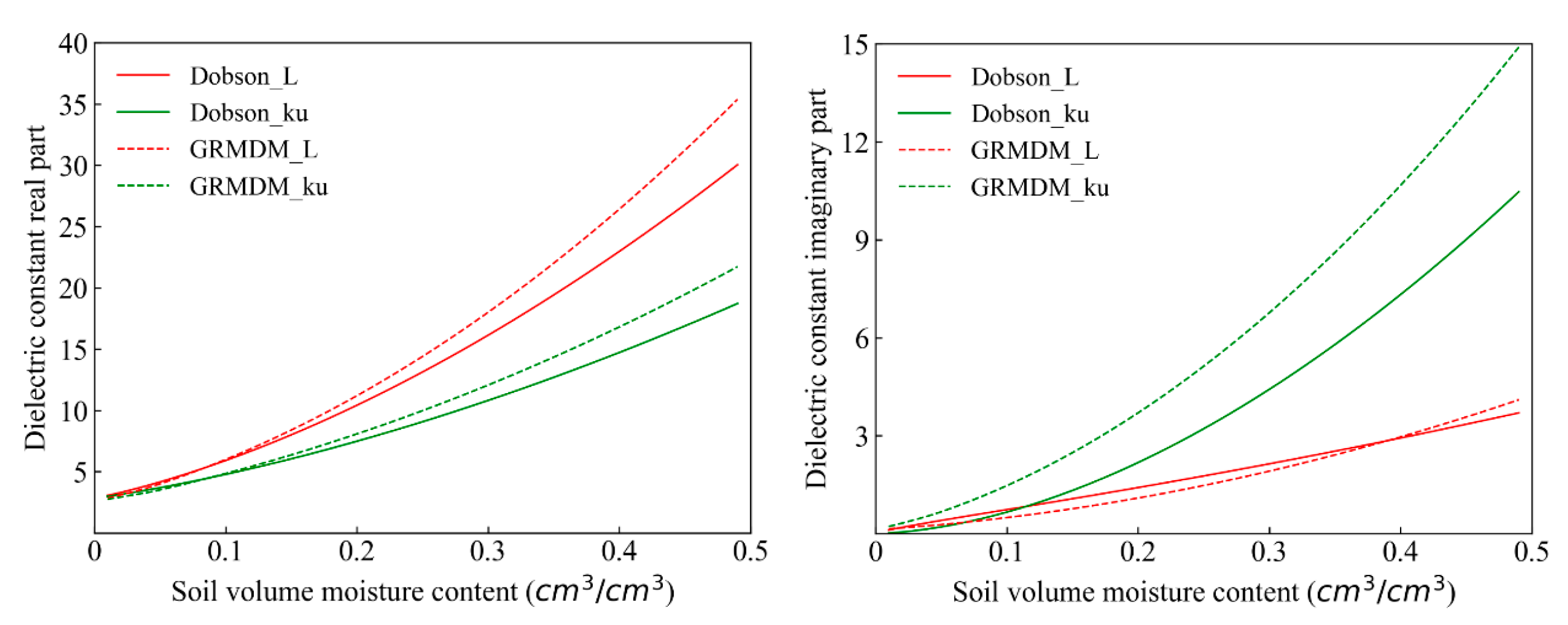 Sensors 20 02806 g004 Sensors 20 02806 g004