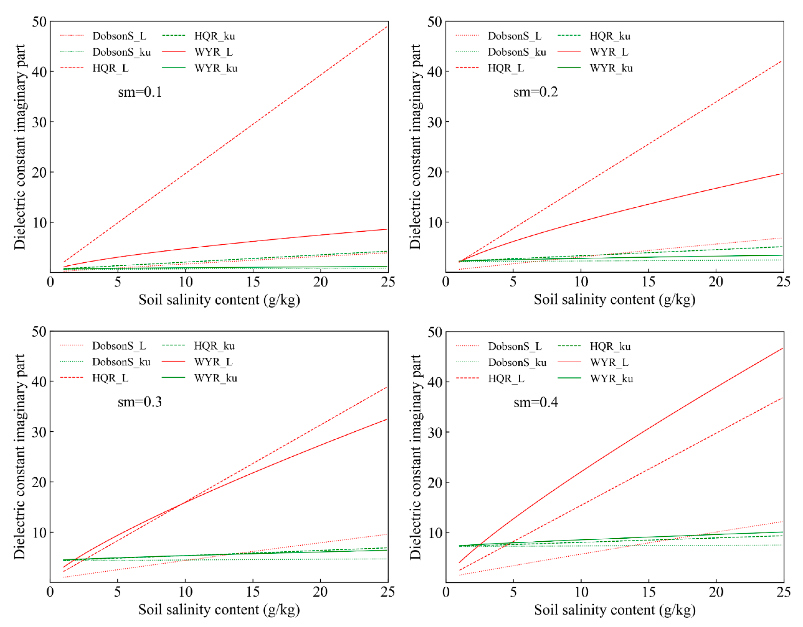 Sensors 20 02806 g006 Sensors 20 02806 g006