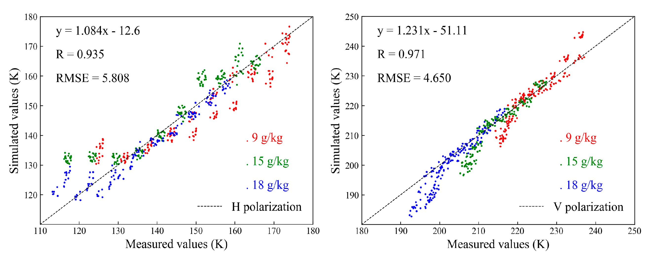 Sensors 20 02806 g008 Sensors 20 02806 g008