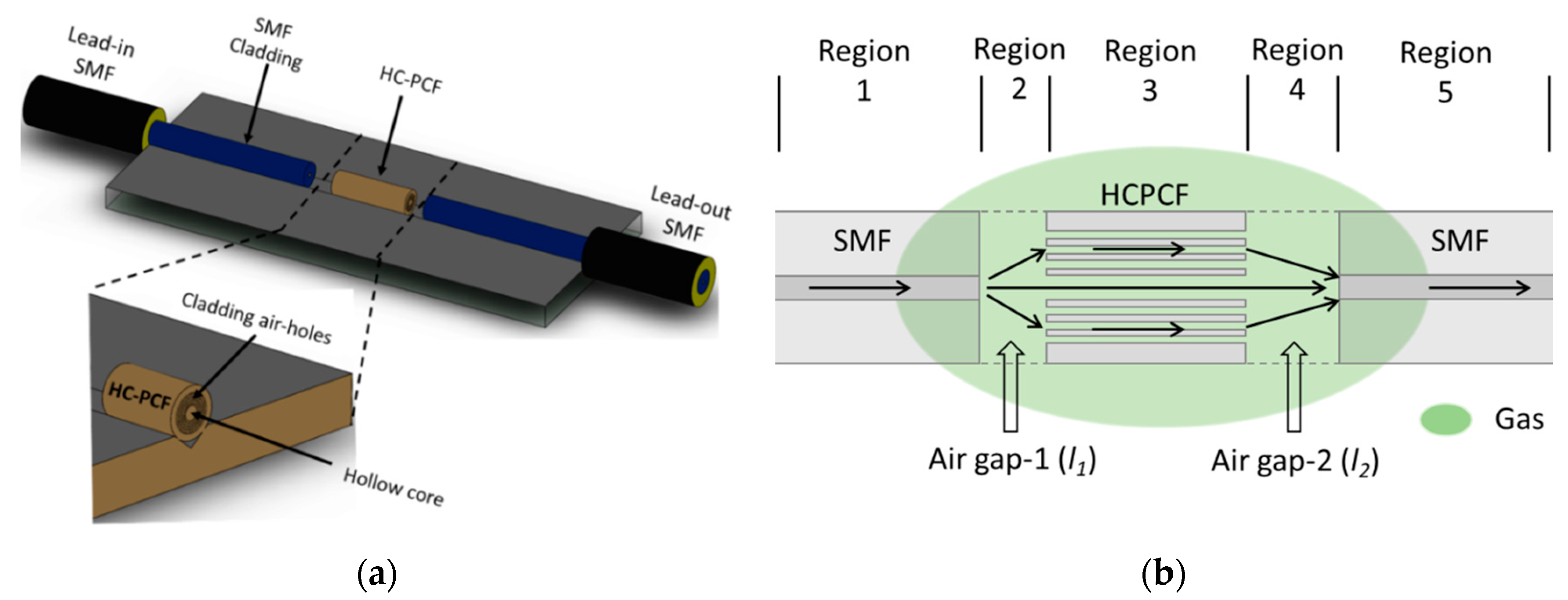 Sensors 20 02807 g001a Sensors 20 02807 g001a