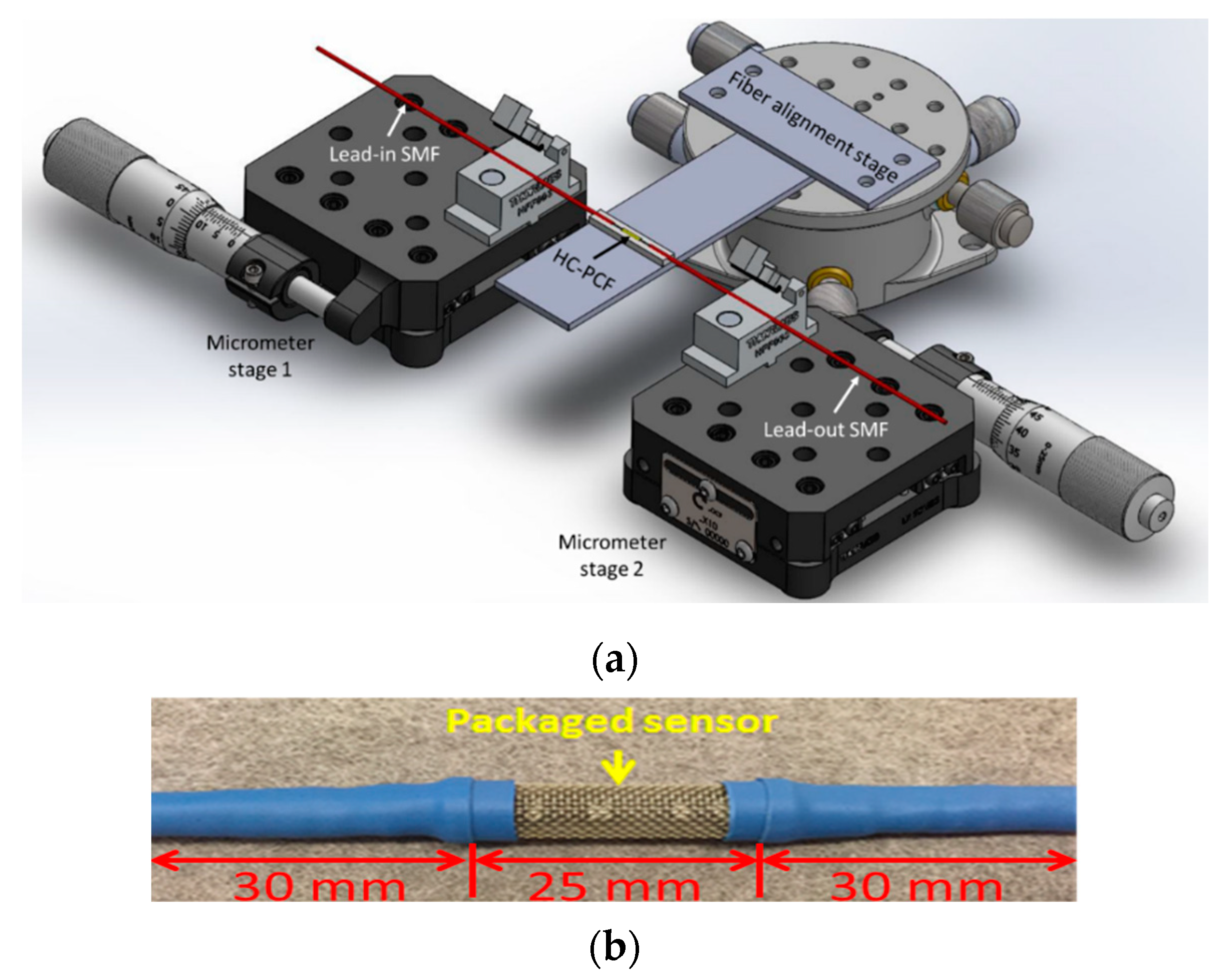 Sensors 20 02807 g002 Sensors 20 02807 g002
