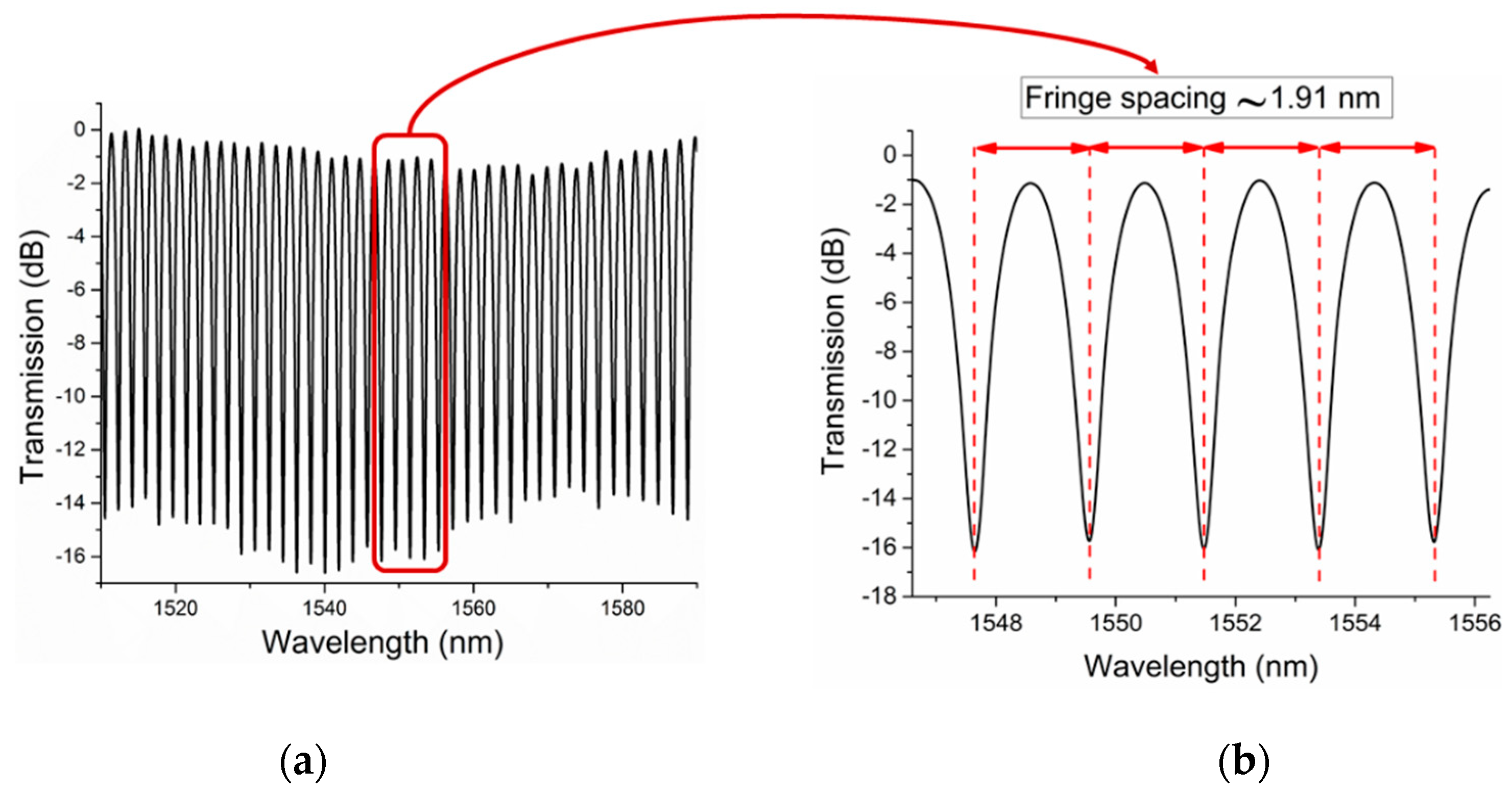 Sensors 20 02807 g003 Sensors 20 02807 g003