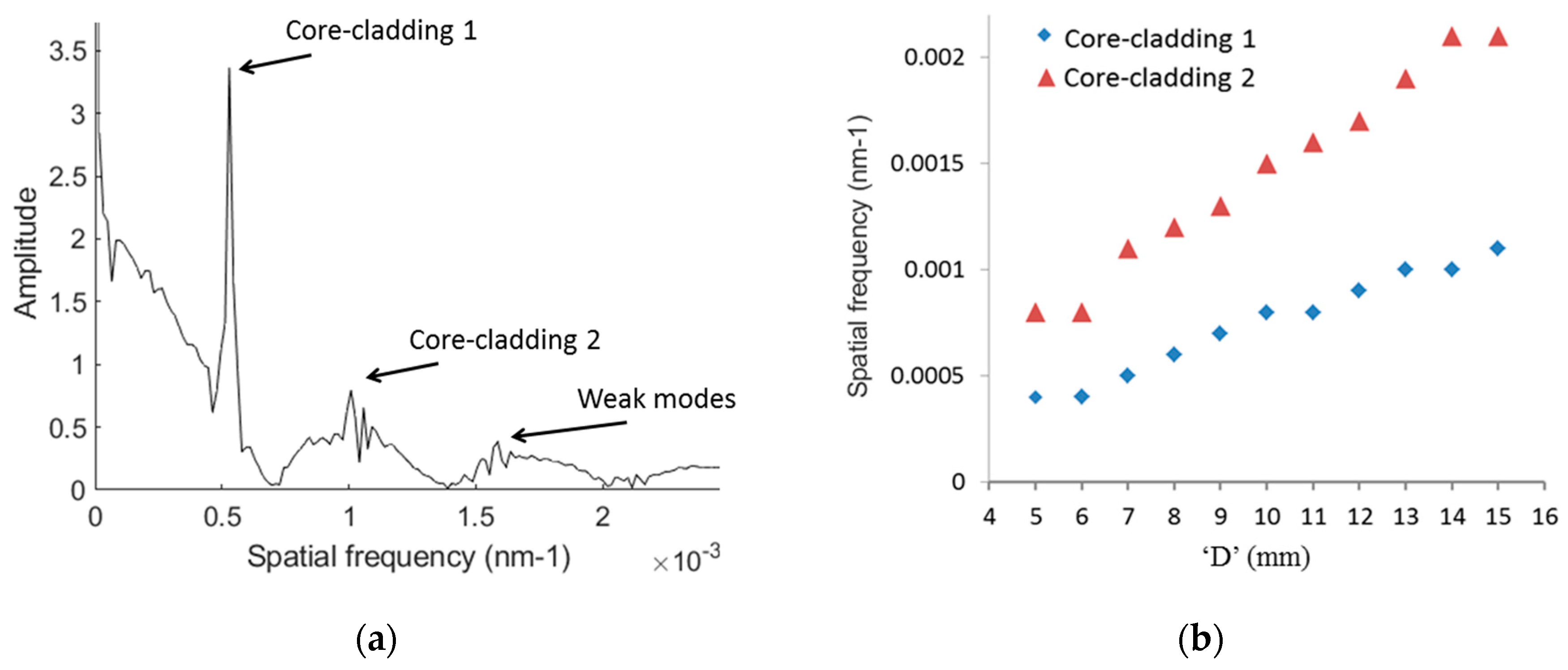 Sensors 20 02807 g004 Sensors 20 02807 g004