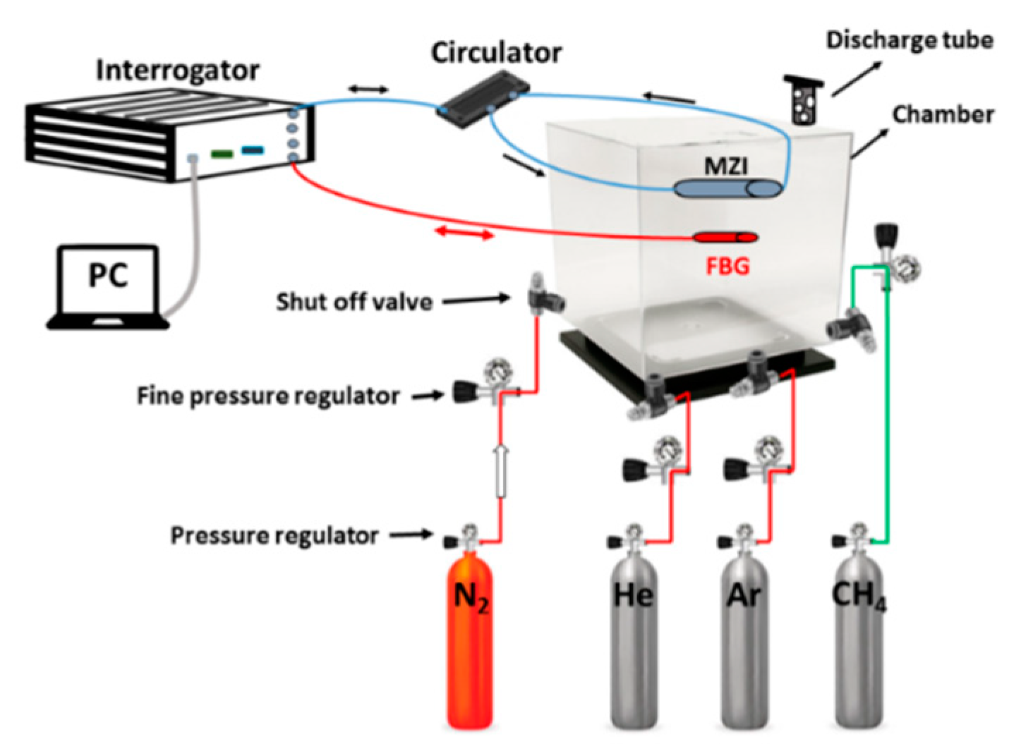 Sensors 20 02807 g005 Sensors 20 02807 g005