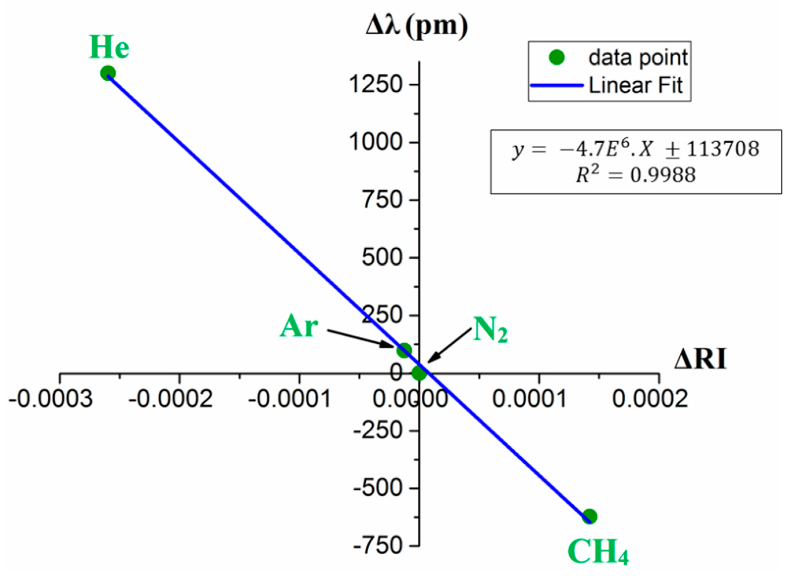Sensors 20 02807 g008 Sensors 20 02807 g008