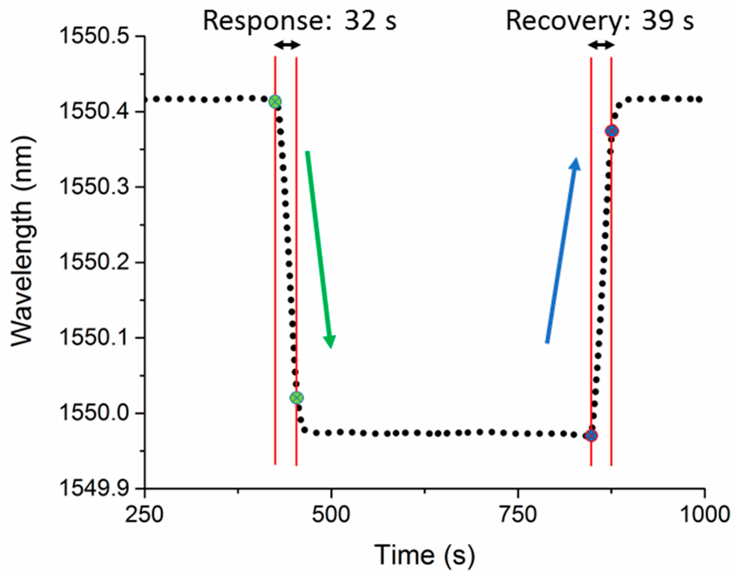 Sensors 20 02807 g009 Sensors 20 02807 g009