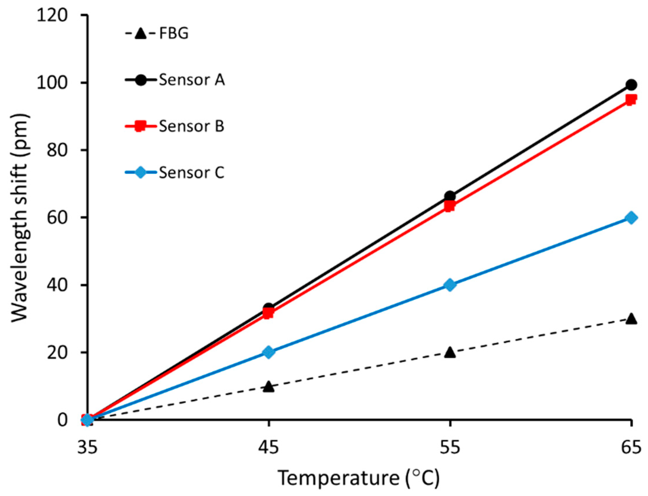 Sensors 20 02807 g010 Sensors 20 02807 g010