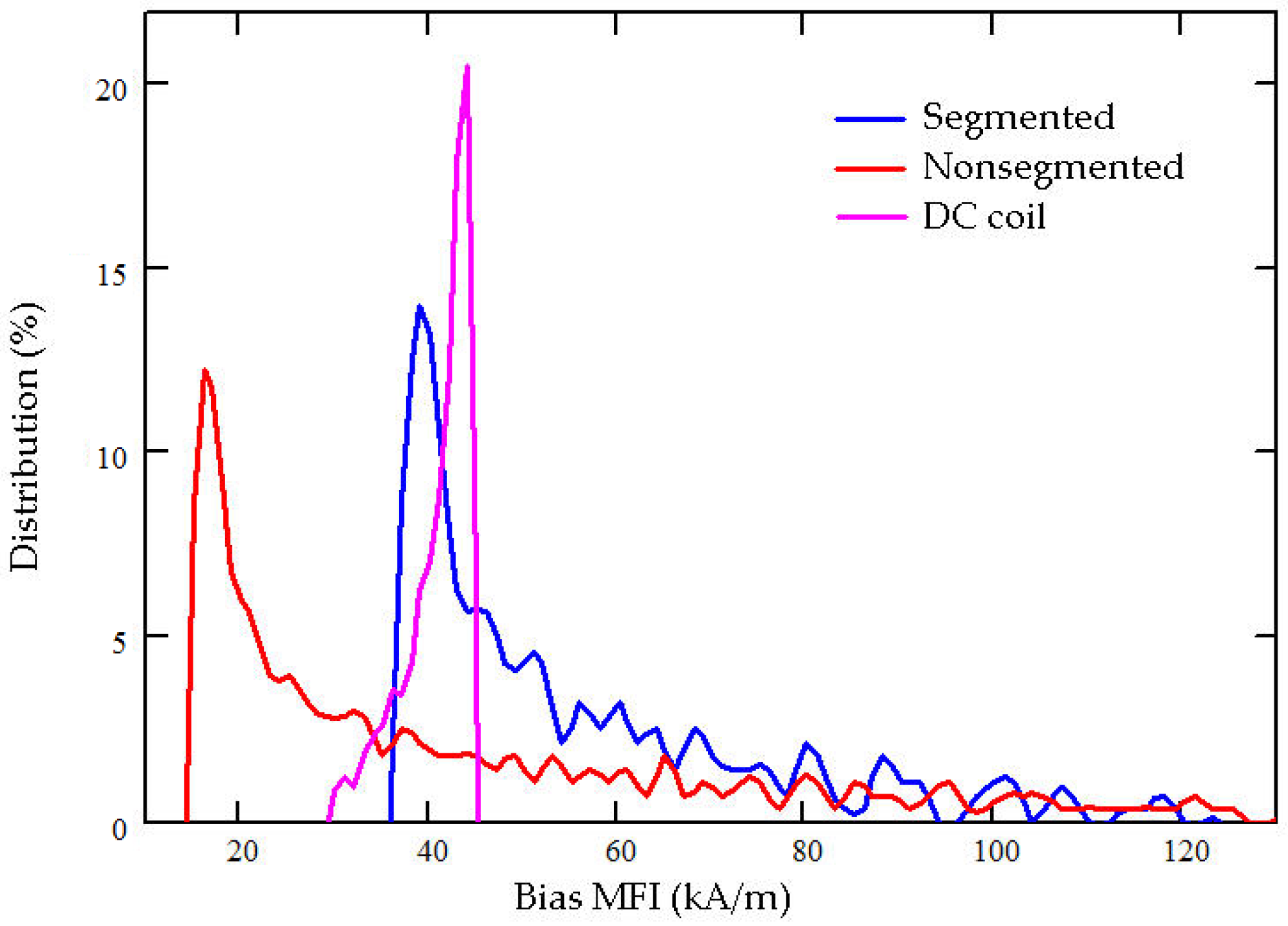 Sensors 20 02808 g007 Sensors 20 02808 g007