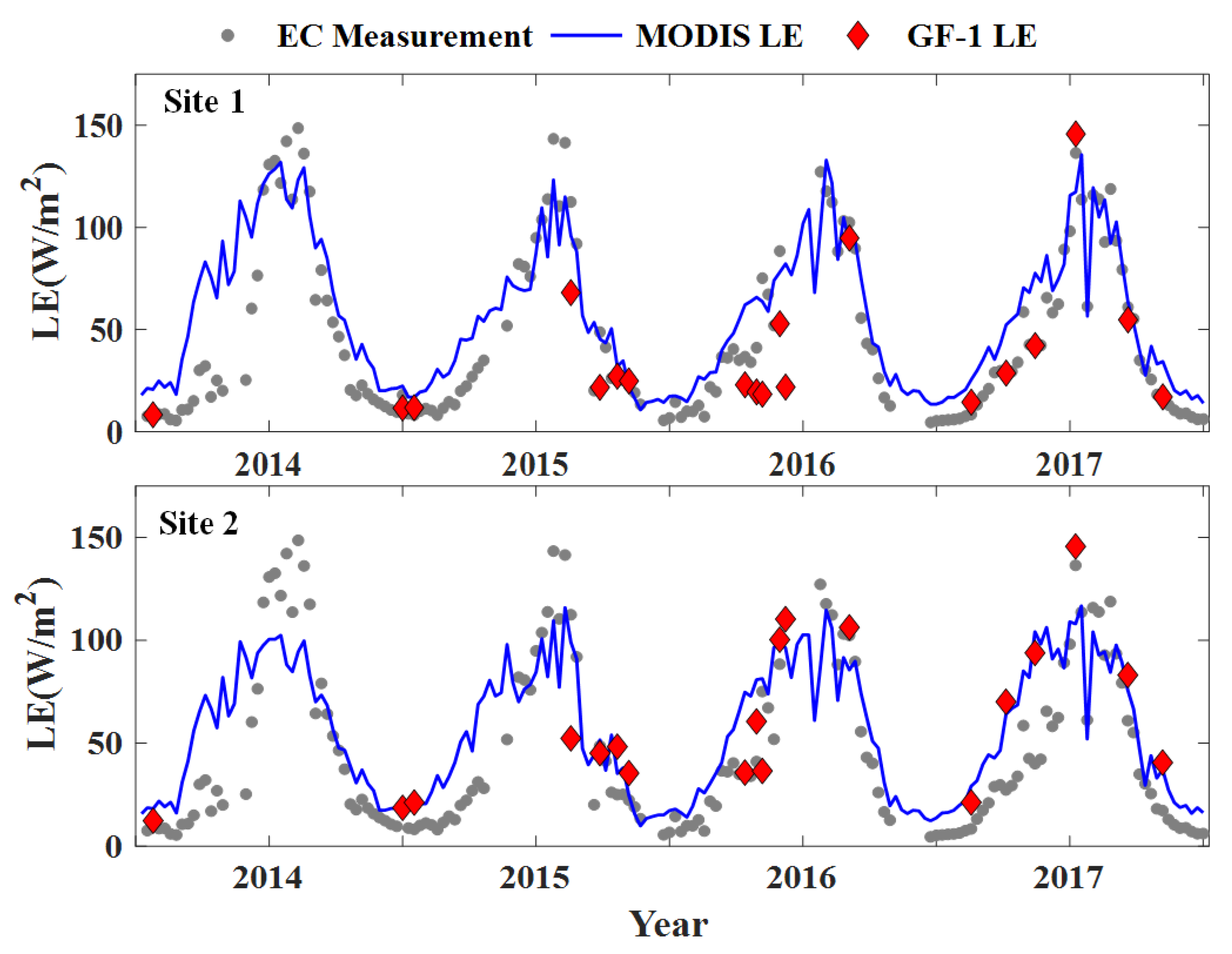 Sensors 20 02811 g004