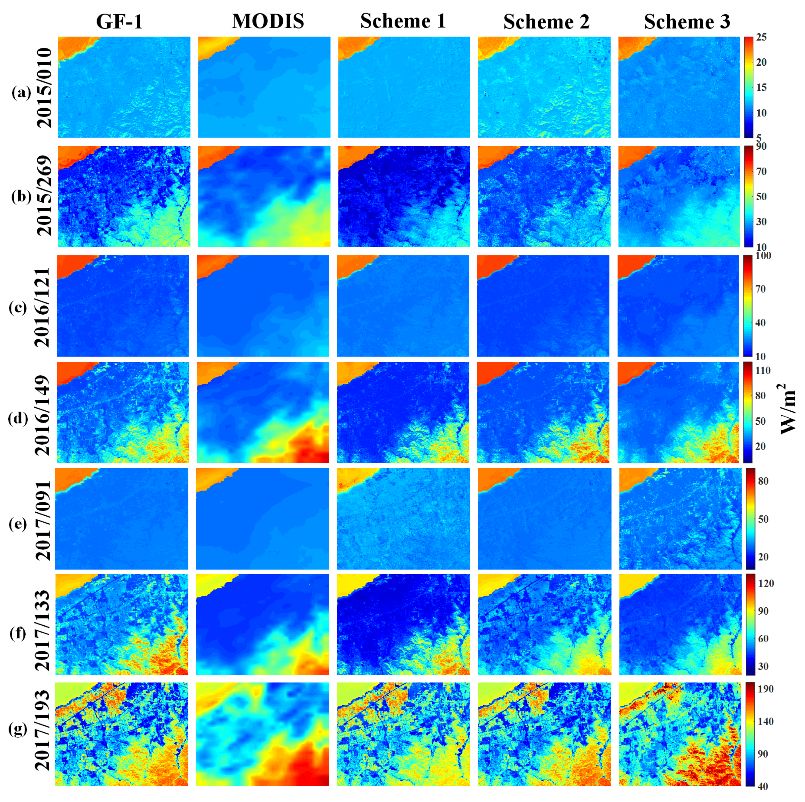 Sensors 20 02811 g005