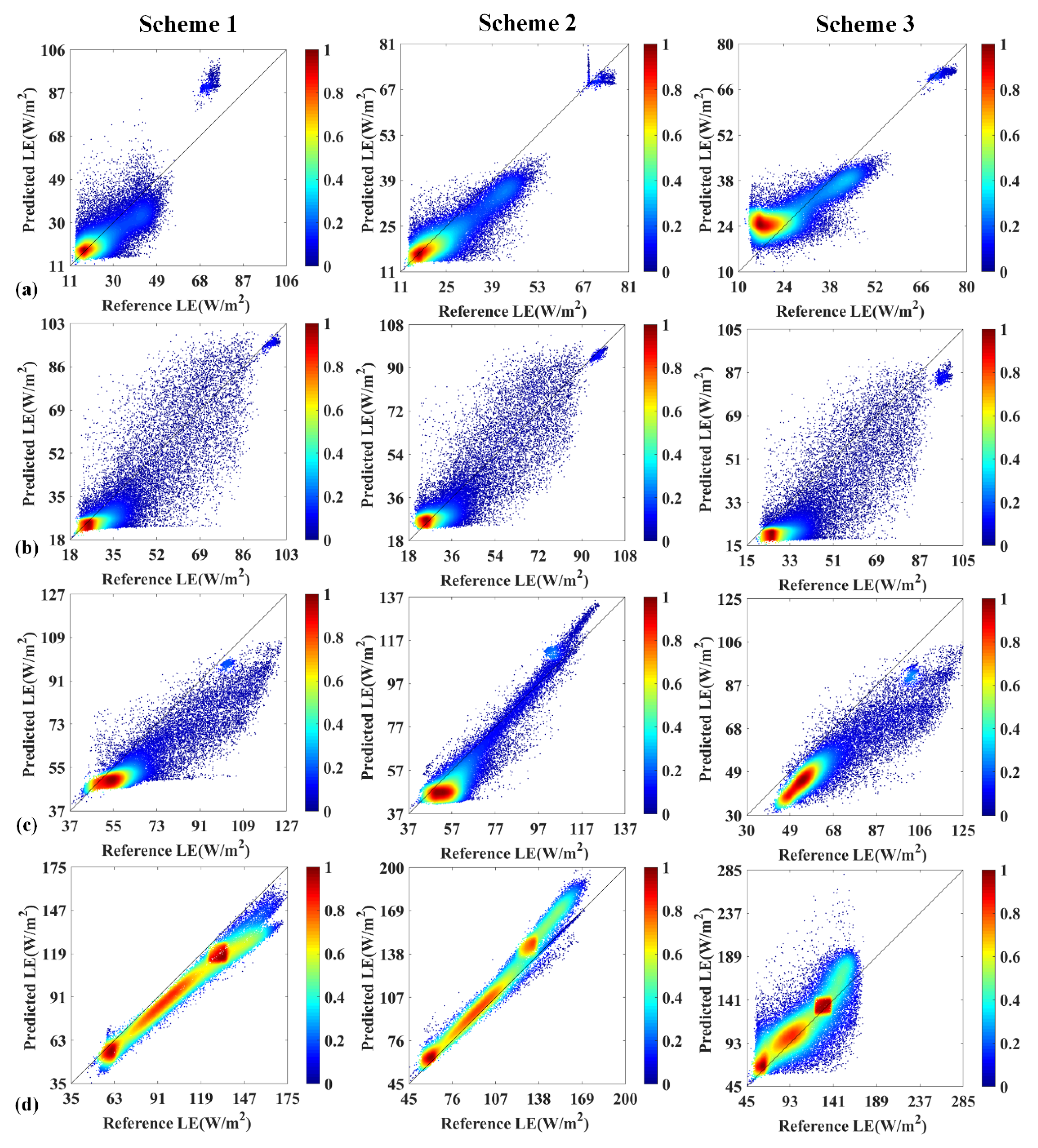 Sensors 20 02811 g006