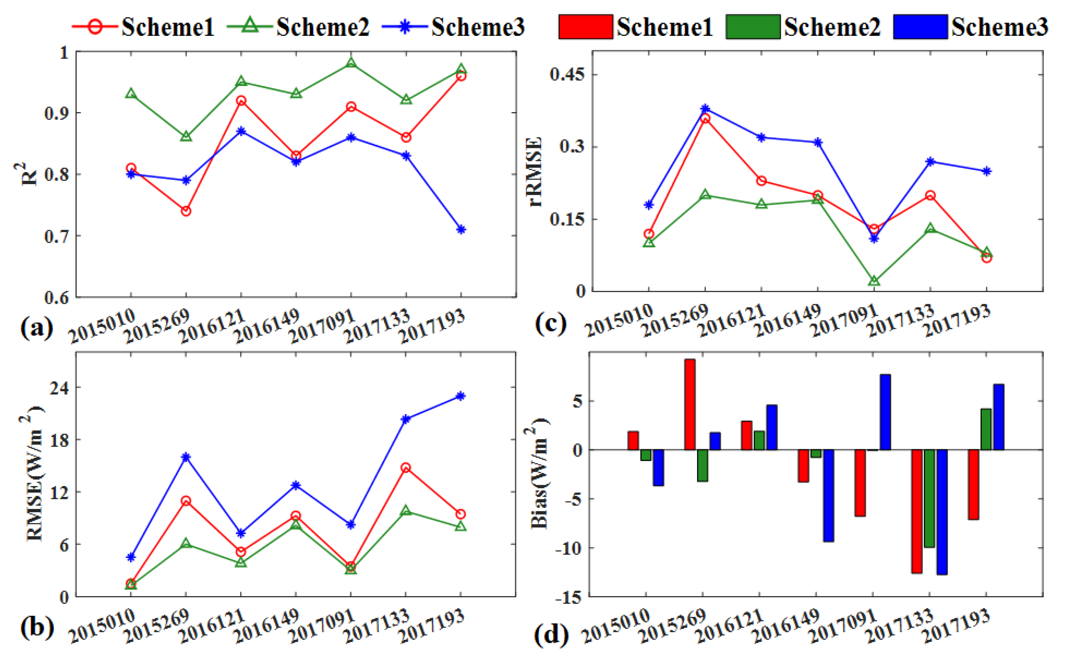 Sensors 20 02811 g007