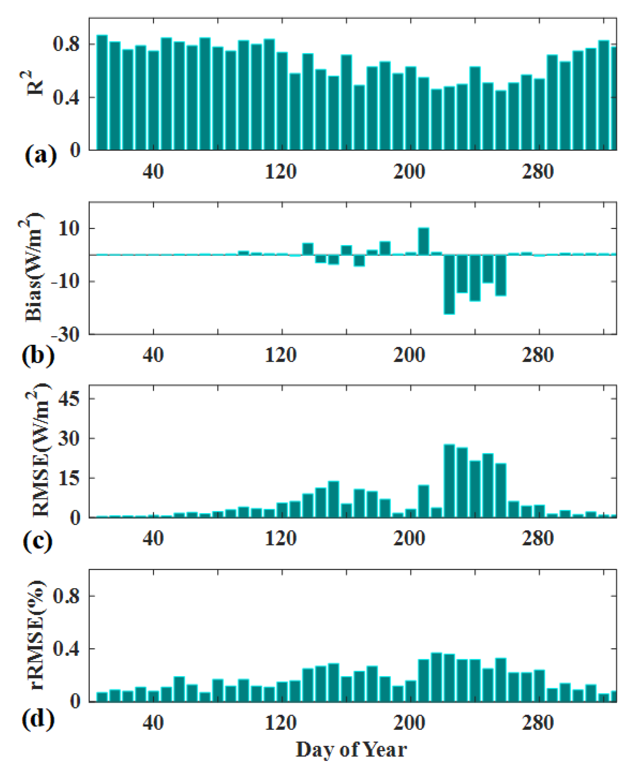 Sensors 20 02811 g009