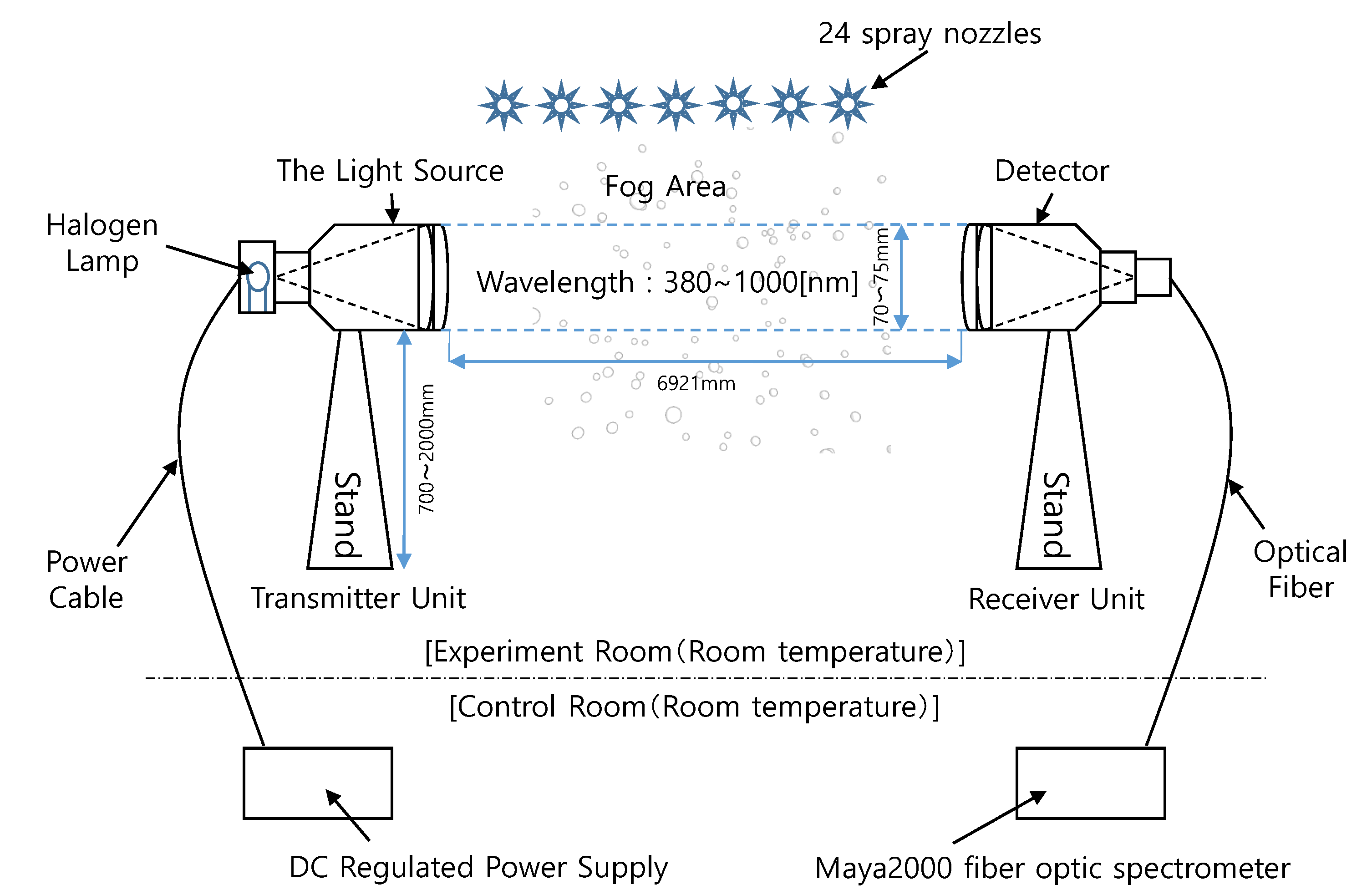 Sensors 20 02812 g004