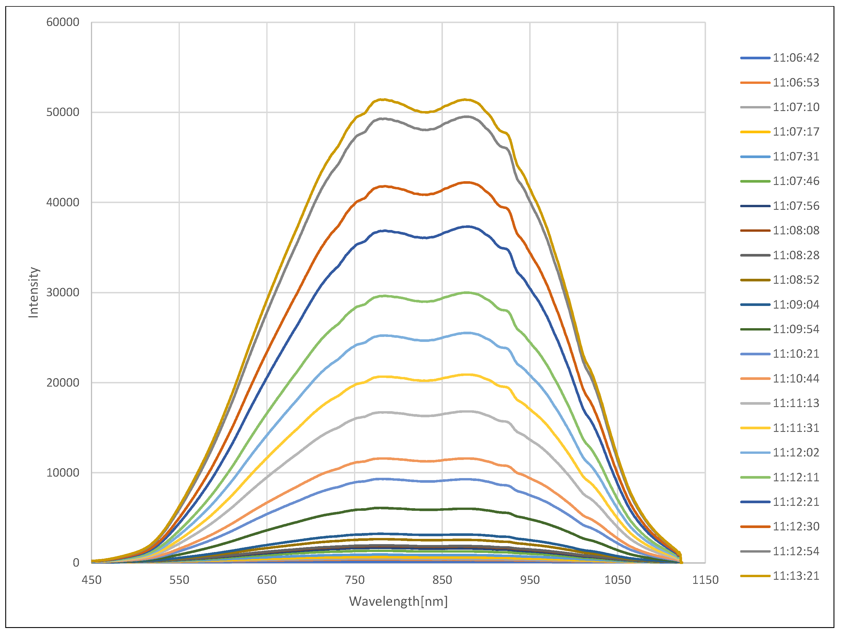 Sensors 20 02812 g008