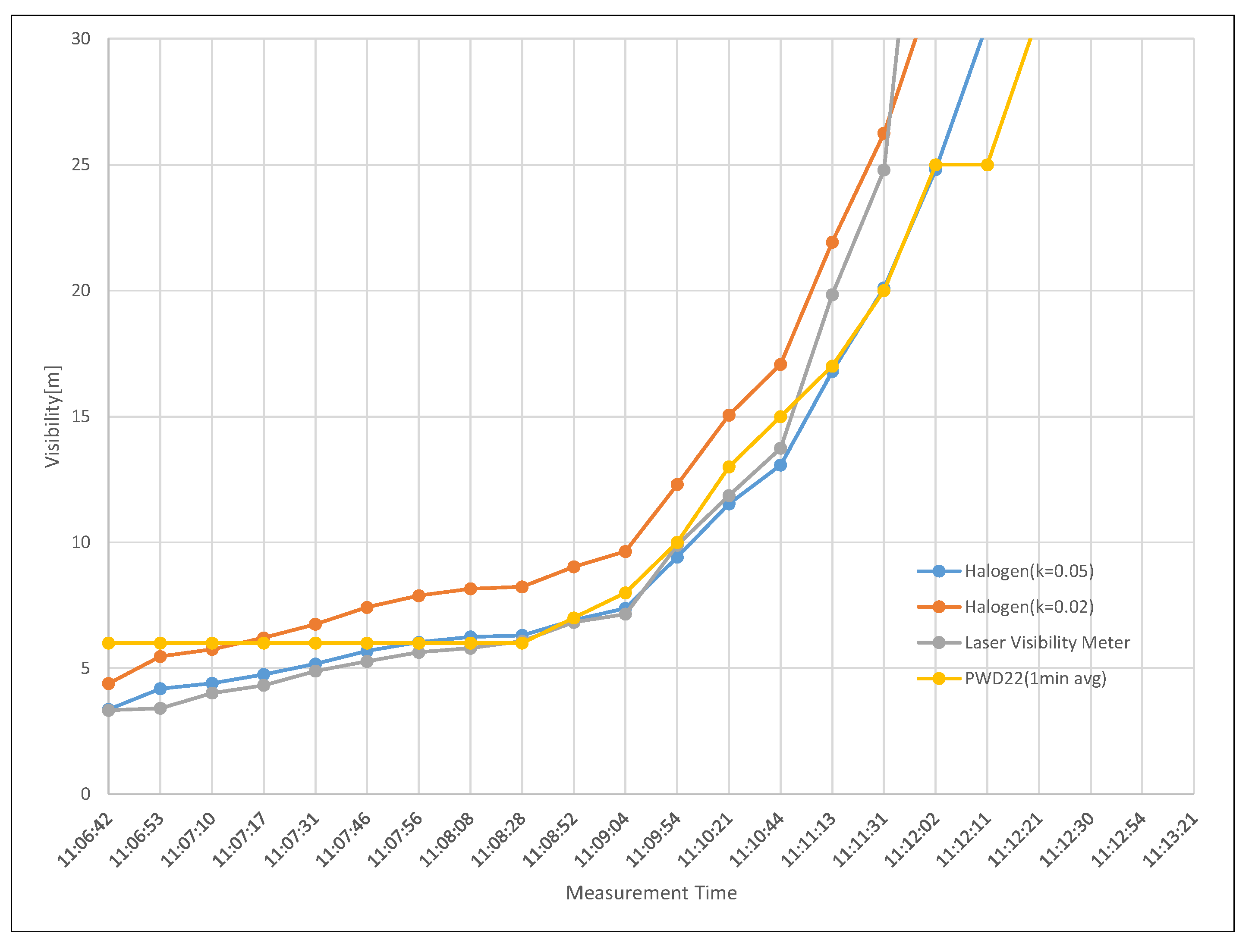 Sensors 20 02812 g011