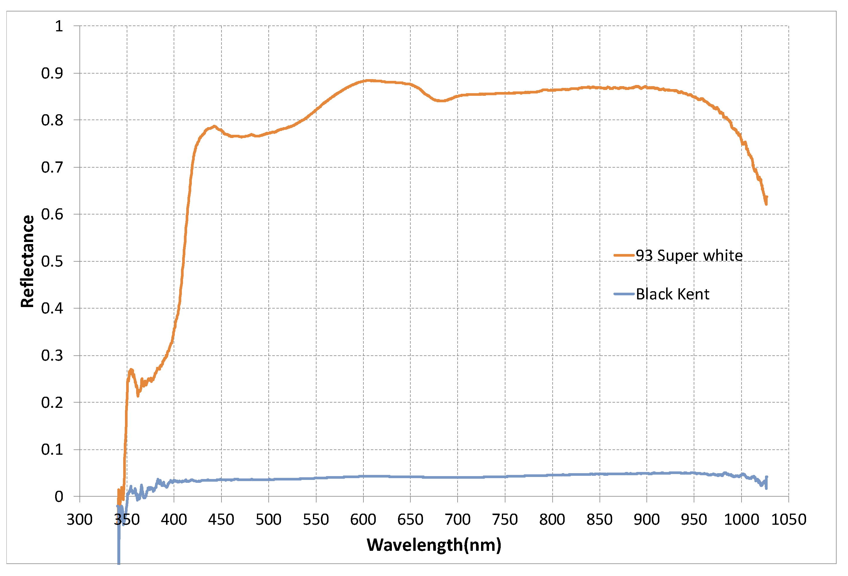 Sensors 20 02812 g013