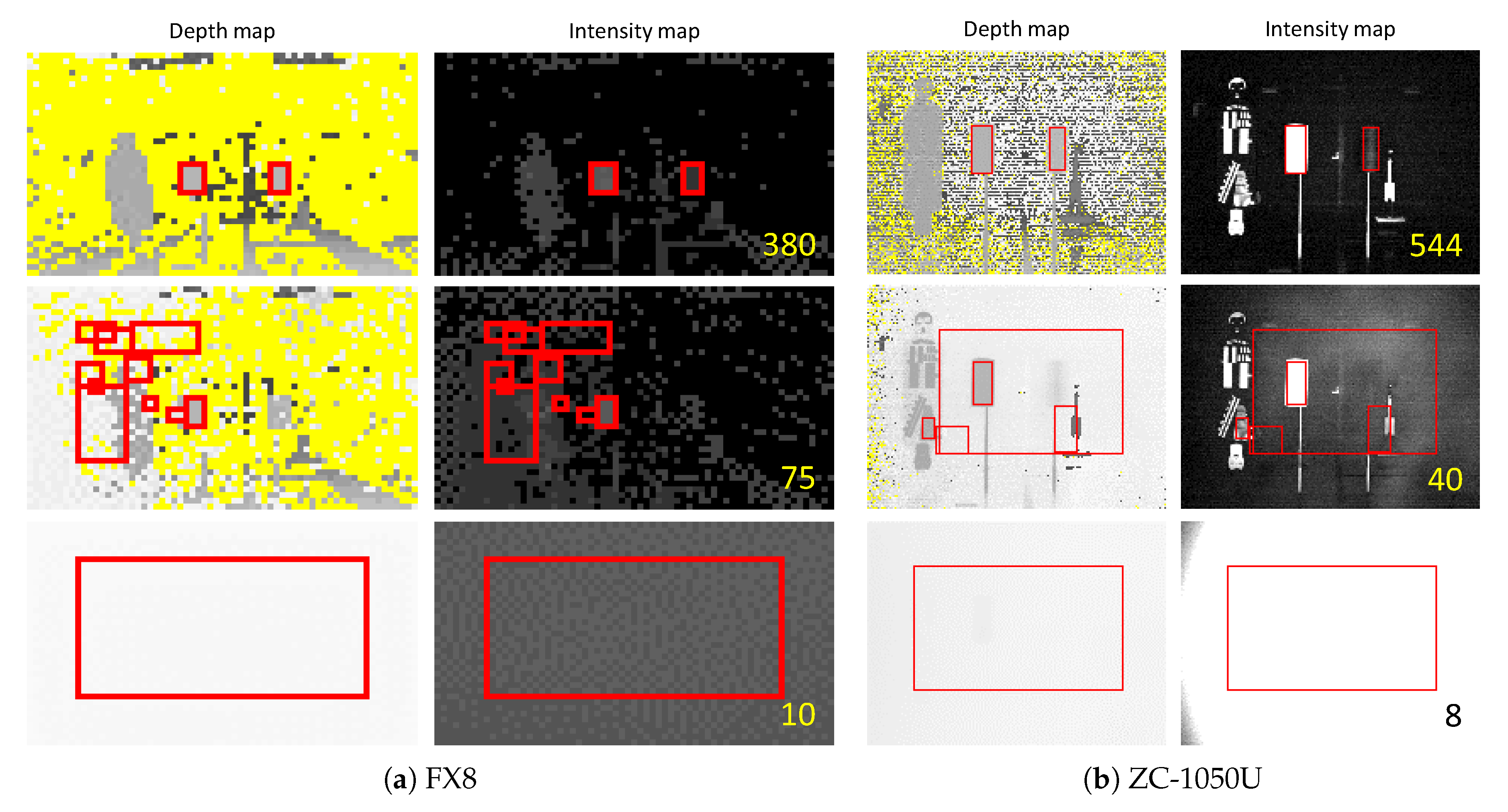 Sensors 20 02812 g014