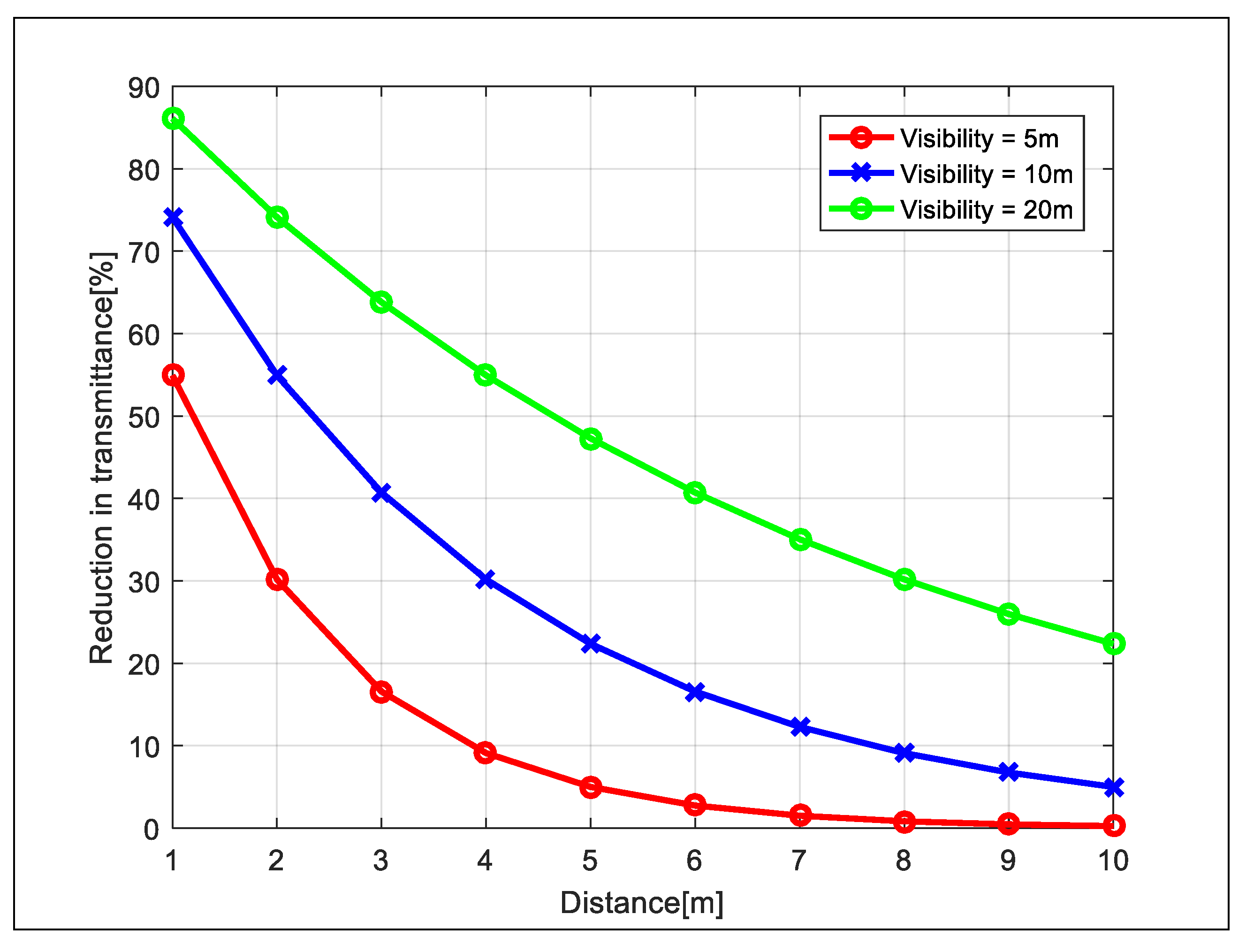 Sensors 20 02812 g015