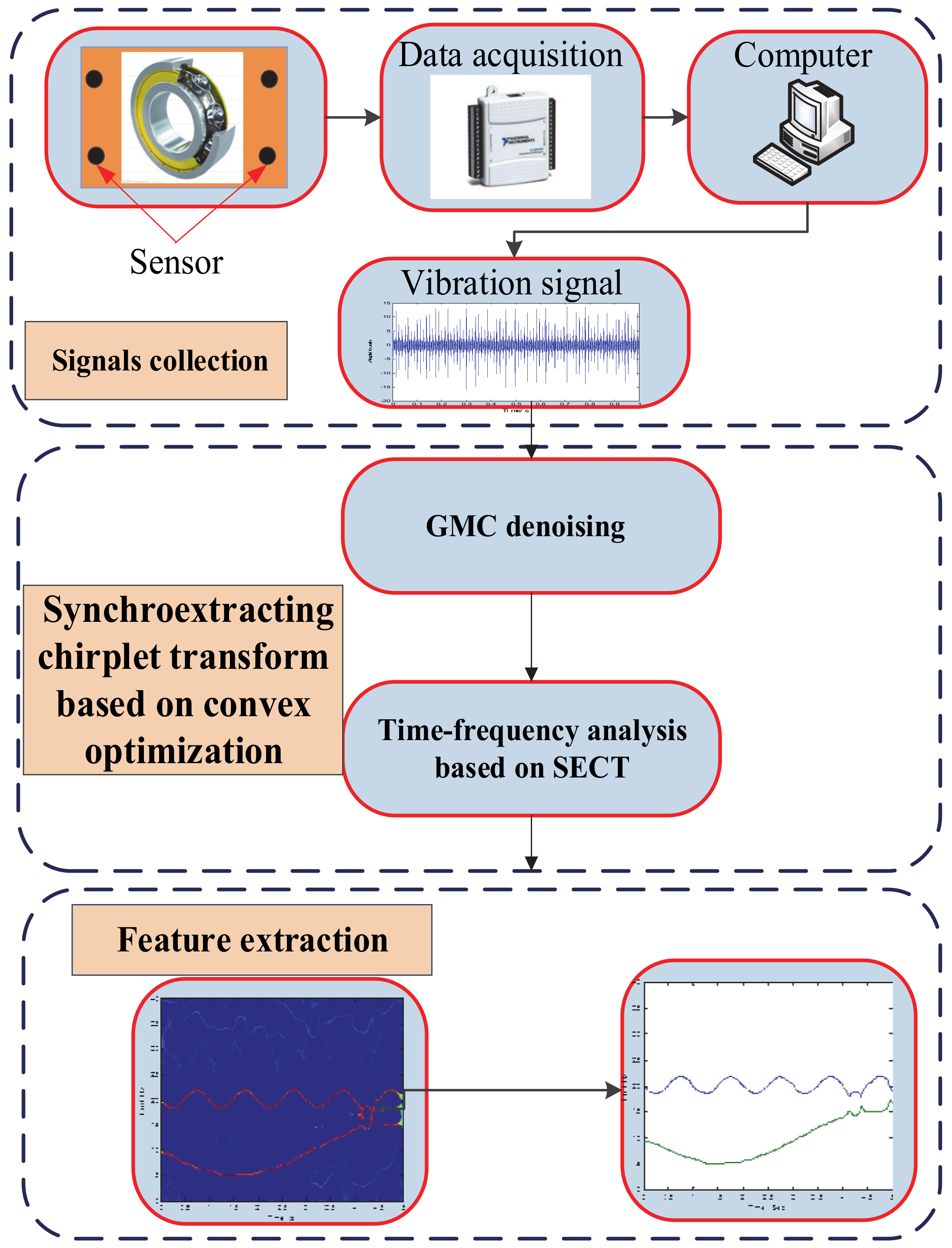 Sensors 20 02813 g001 Sensors 20 02813 g001