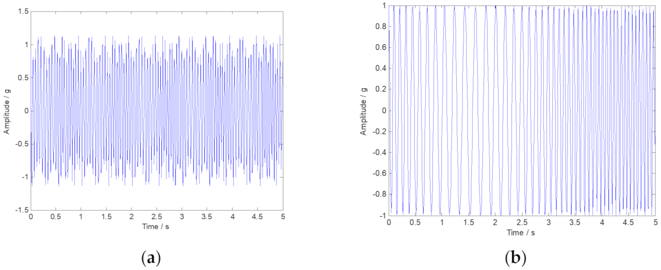 Sensors 20 02813 g002 Sensors 20 02813 g002