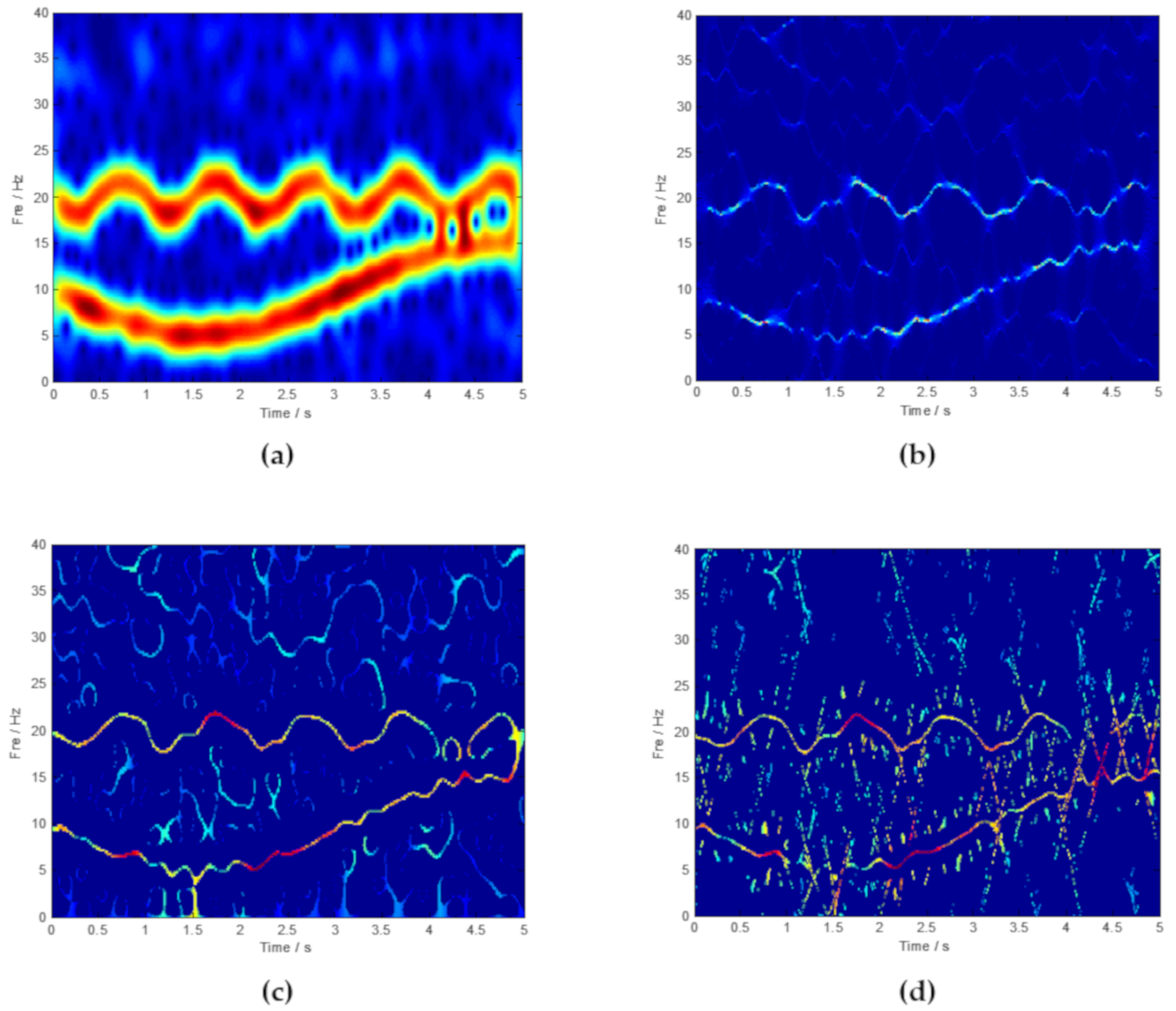 Sensors 20 02813 g004 Sensors 20 02813 g004