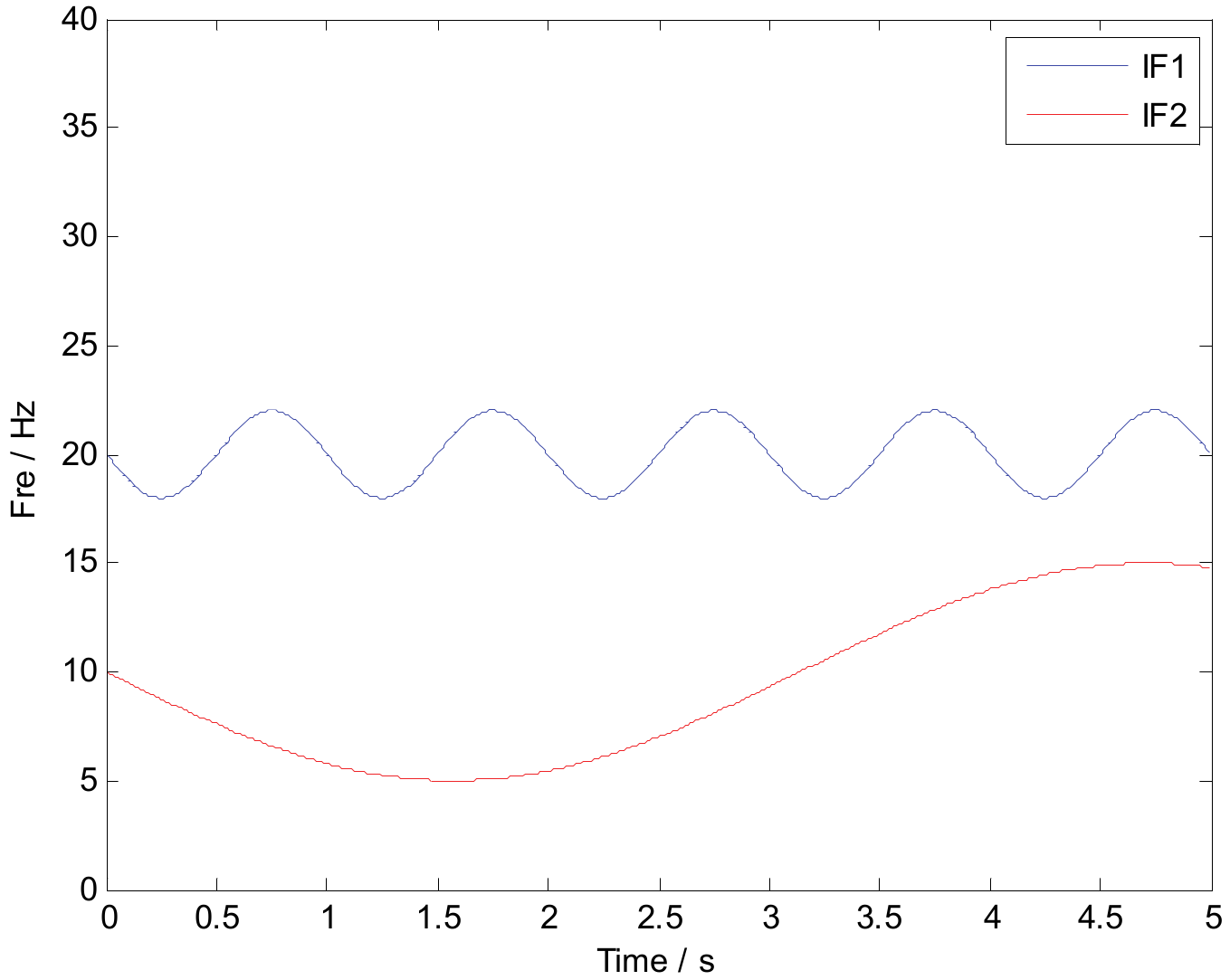 Sensors 20 02813 g005 Sensors 20 02813 g005
