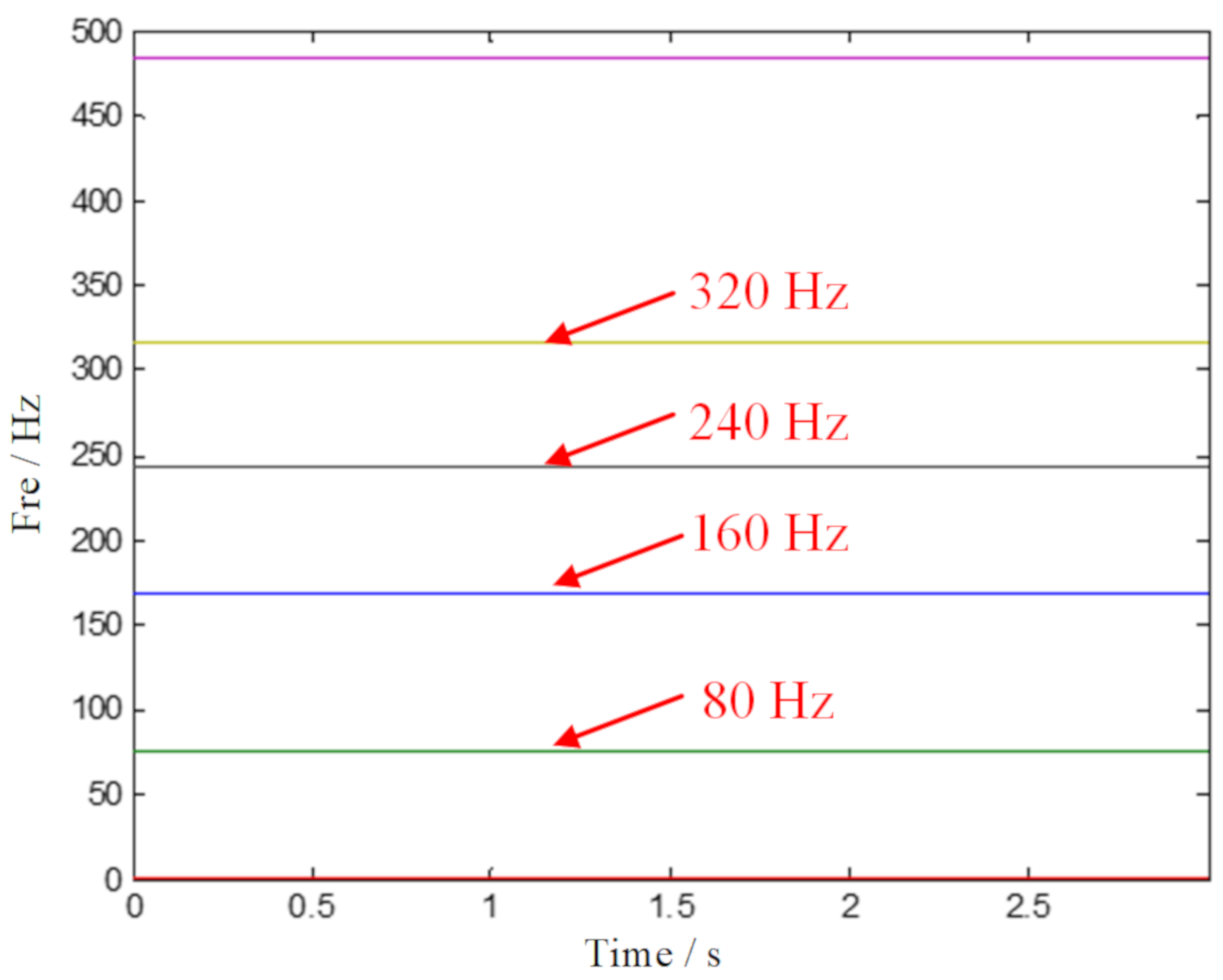 Sensors 20 02813 g012 Sensors 20 02813 g012