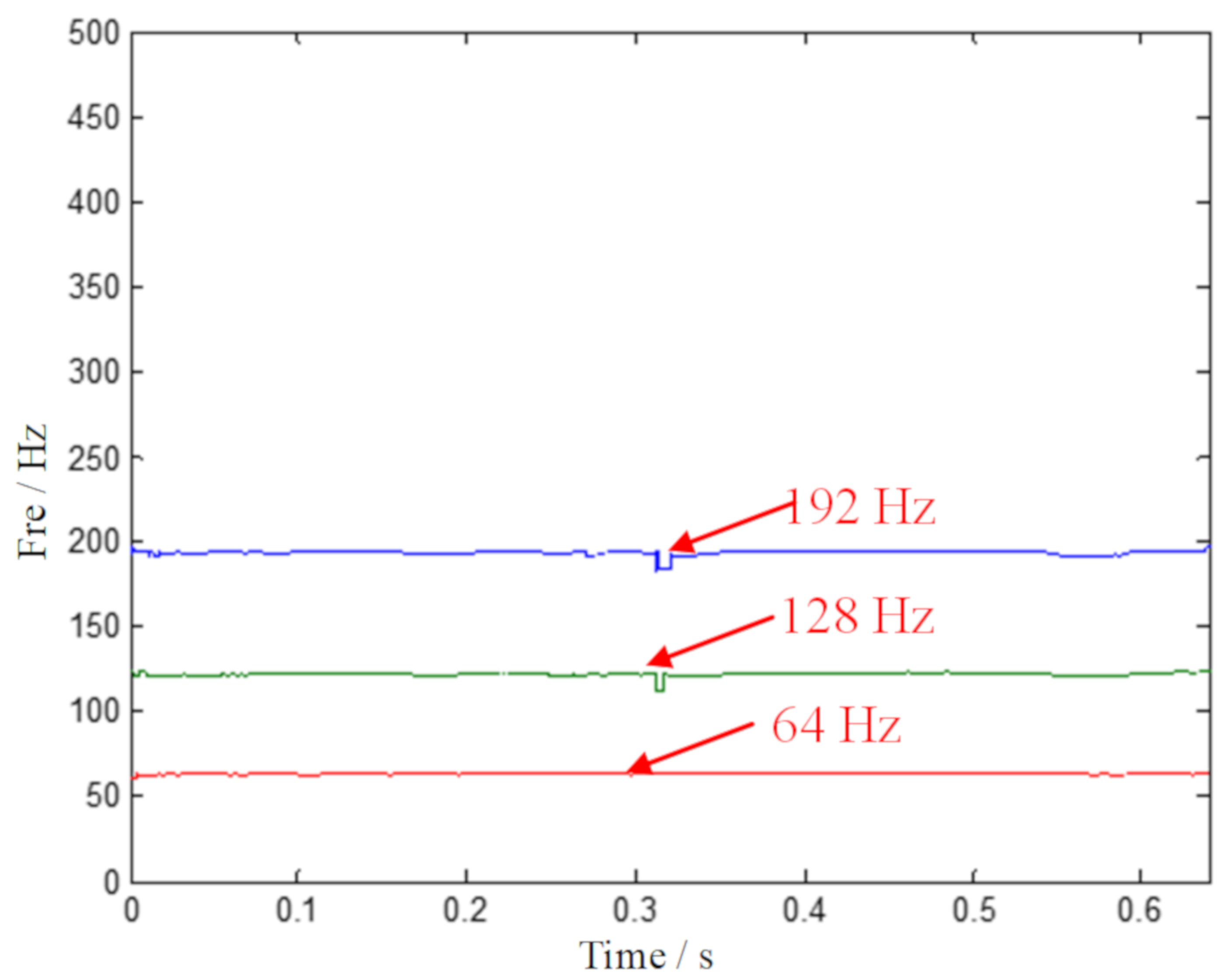 Sensors 20 02813 g019 Sensors 20 02813 g019
