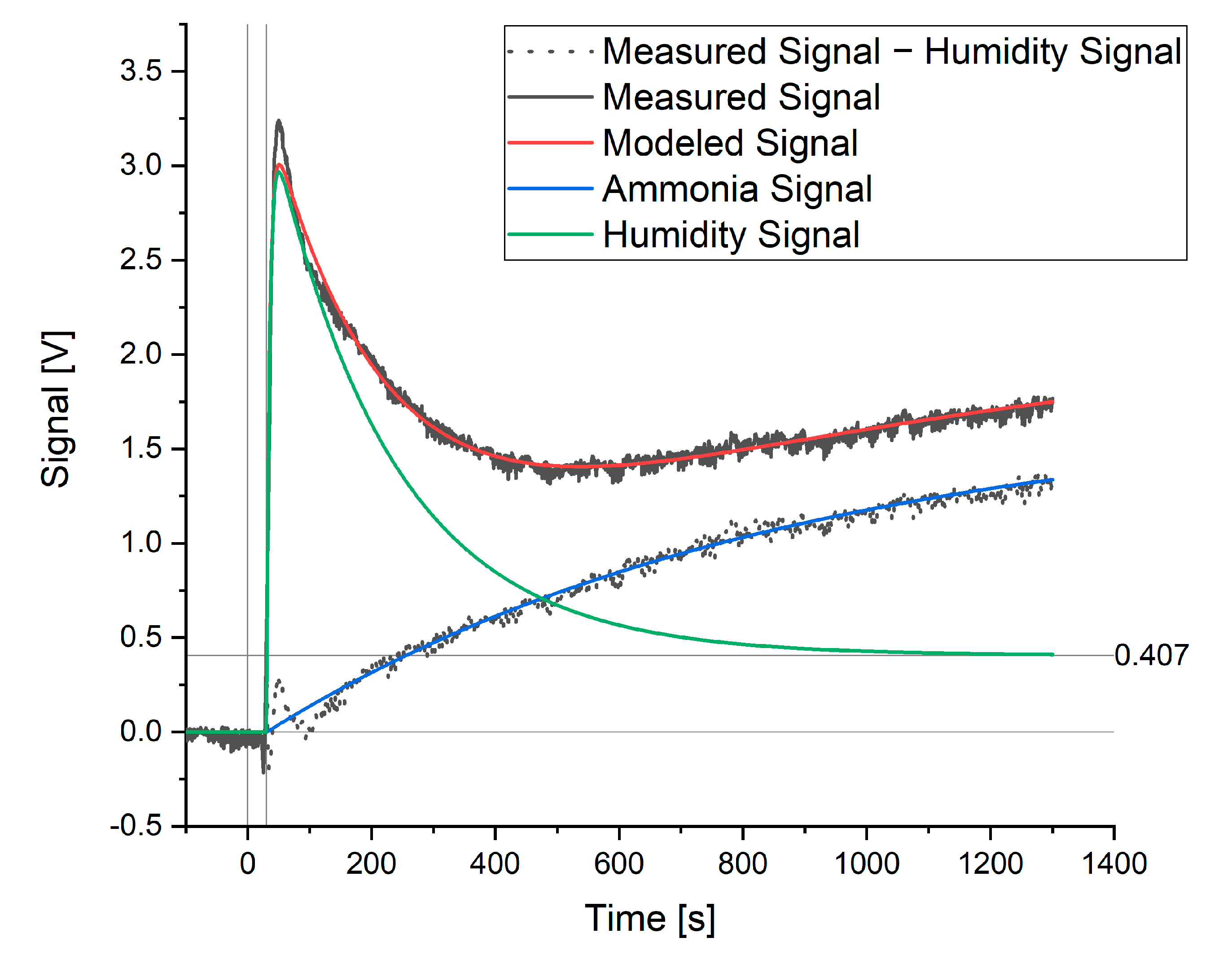 Sensors 20 02814 g003 Sensors 20 02814 g003