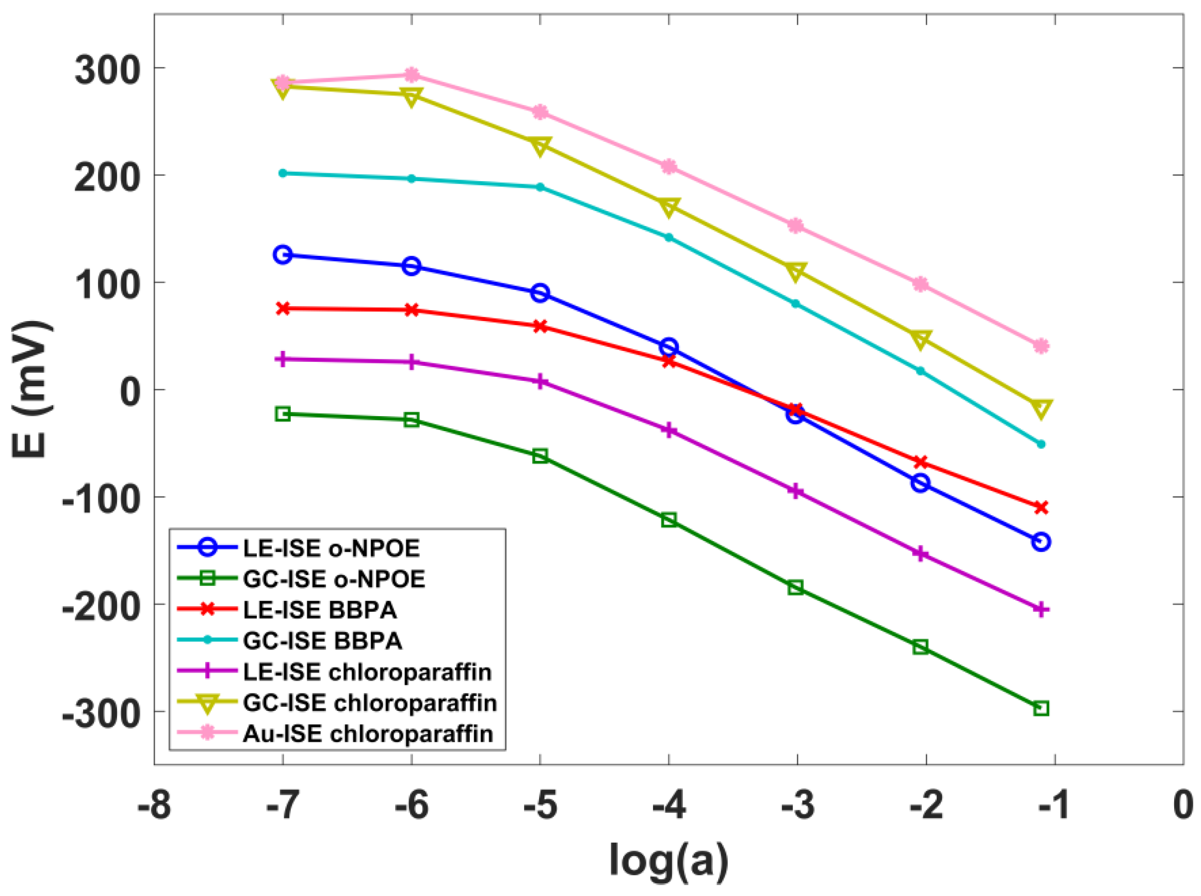 Sensors 20 02817 g002 Sensors 20 02817 g002