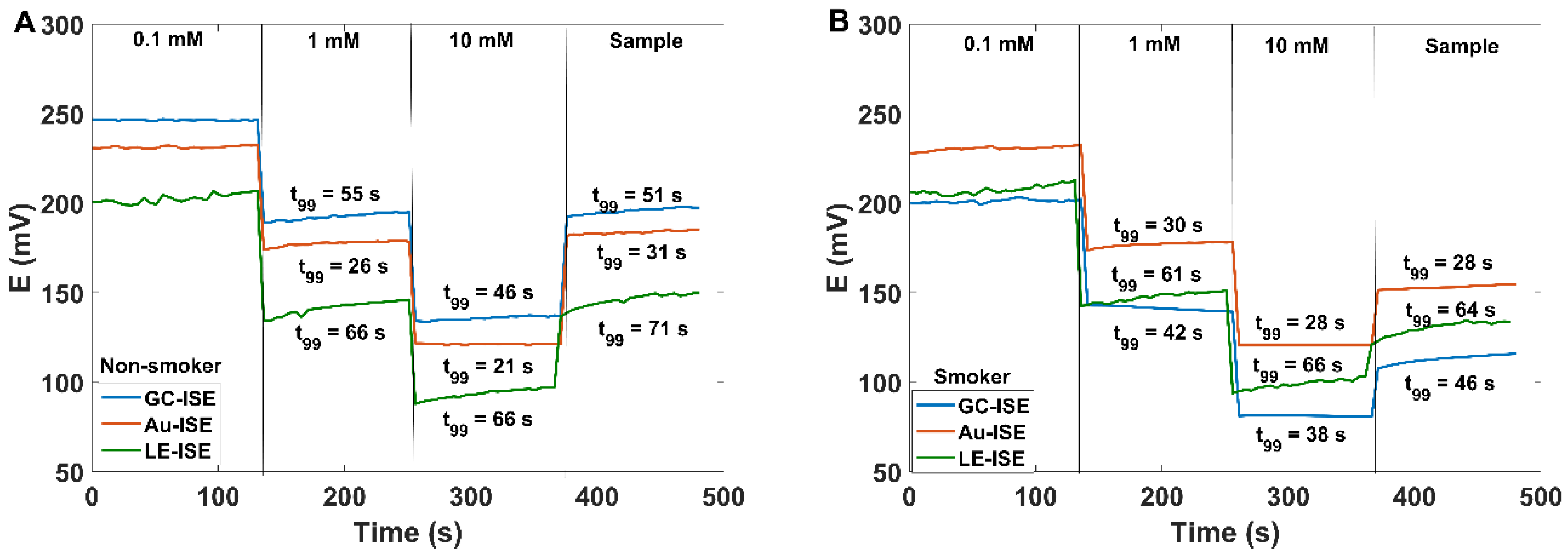 Sensors 20 02817 g003 Sensors 20 02817 g003
