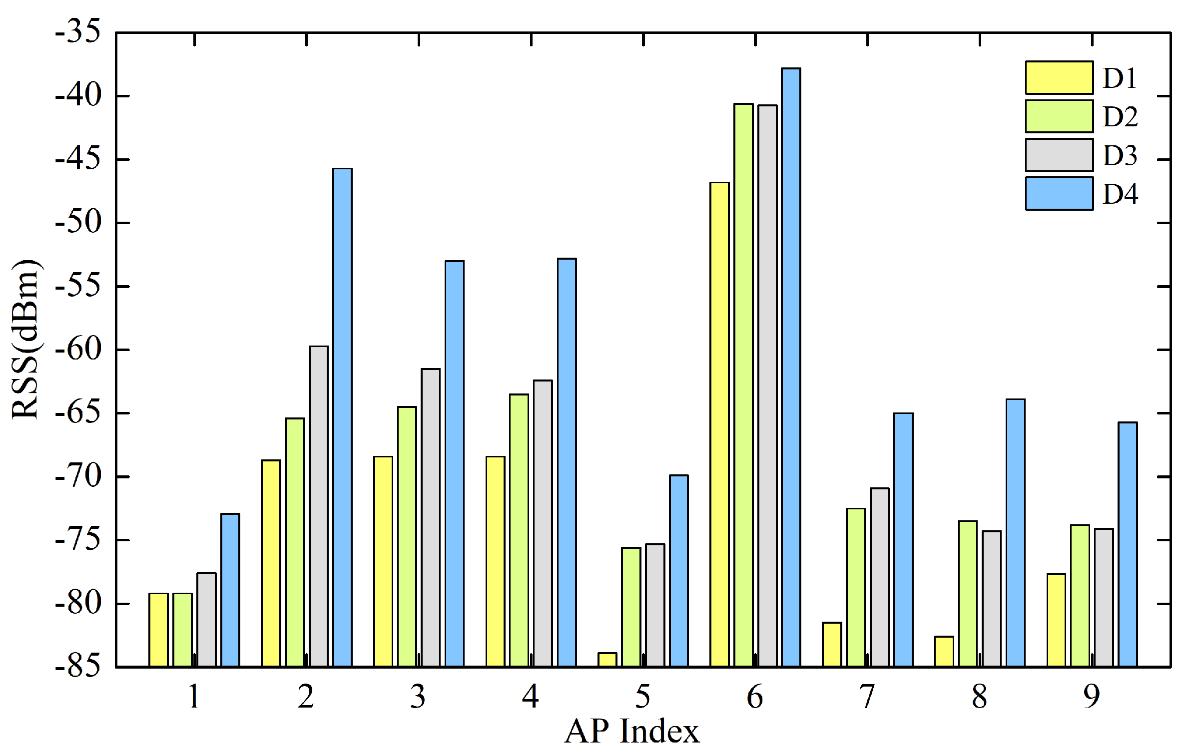 Sensors 20 02818 g003