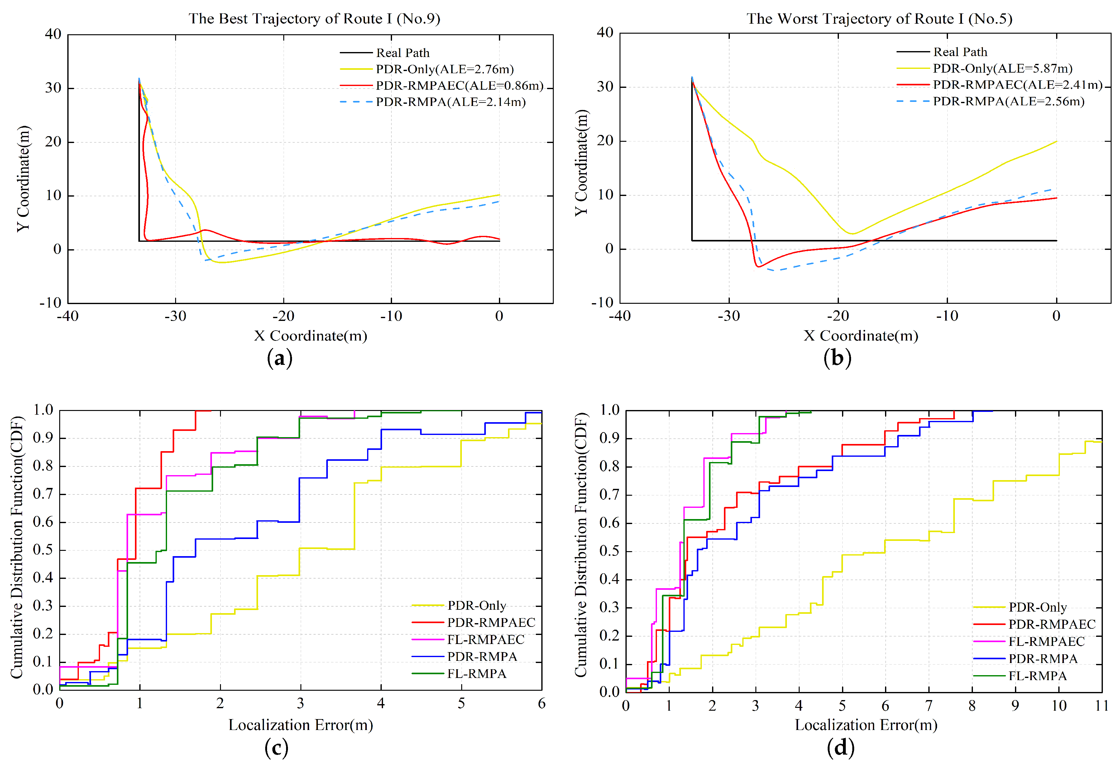 Sensors 20 02818 g006