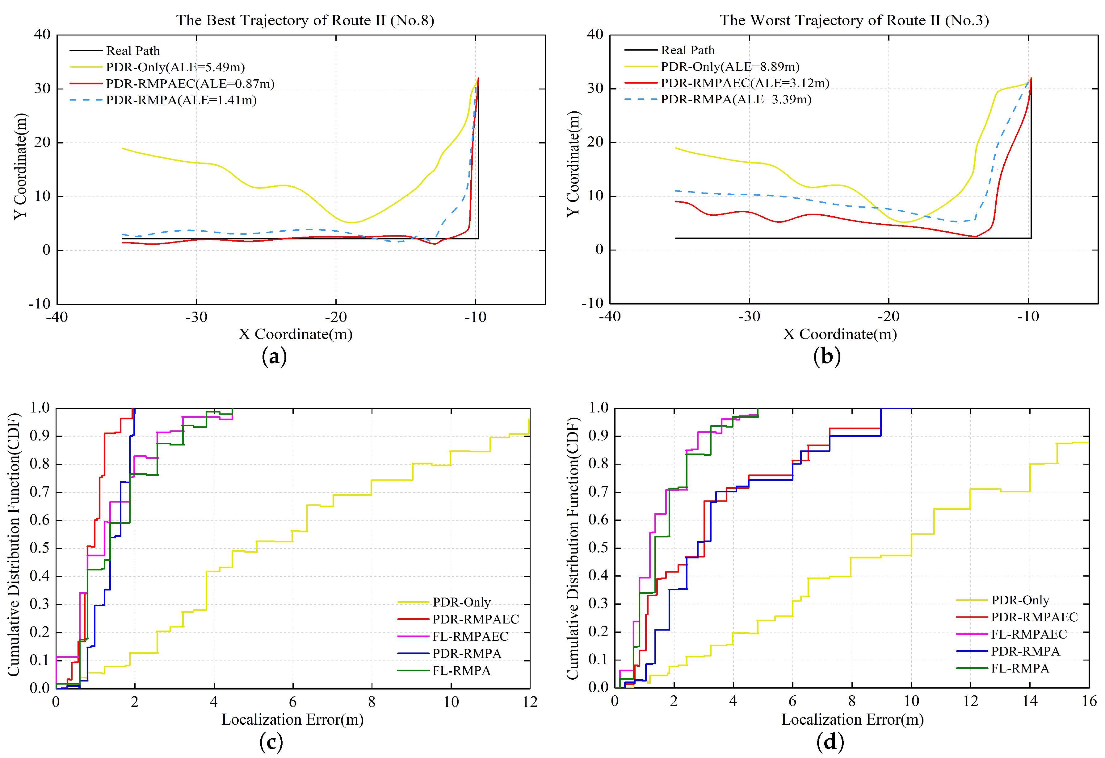 Sensors 20 02818 g007