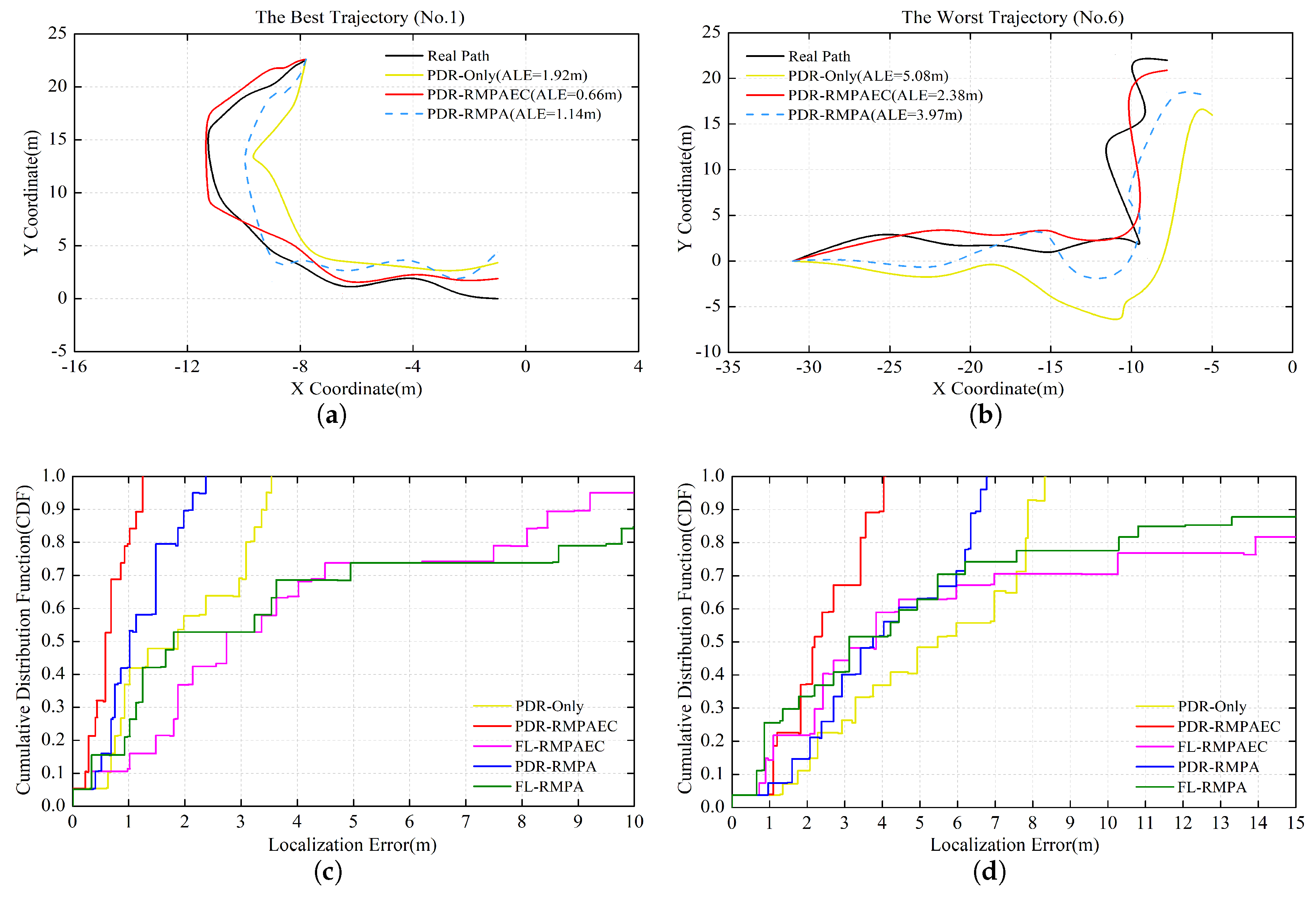 Sensors 20 02818 g011