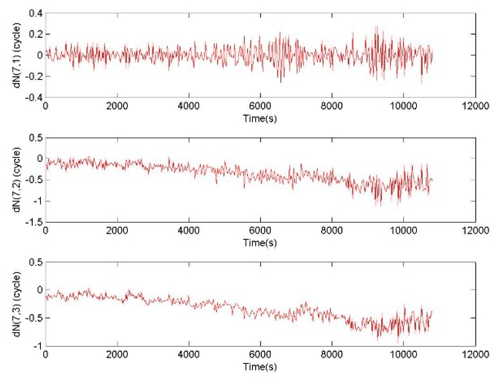 Sensors 20 02819 g007 Sensors 20 02819 g007