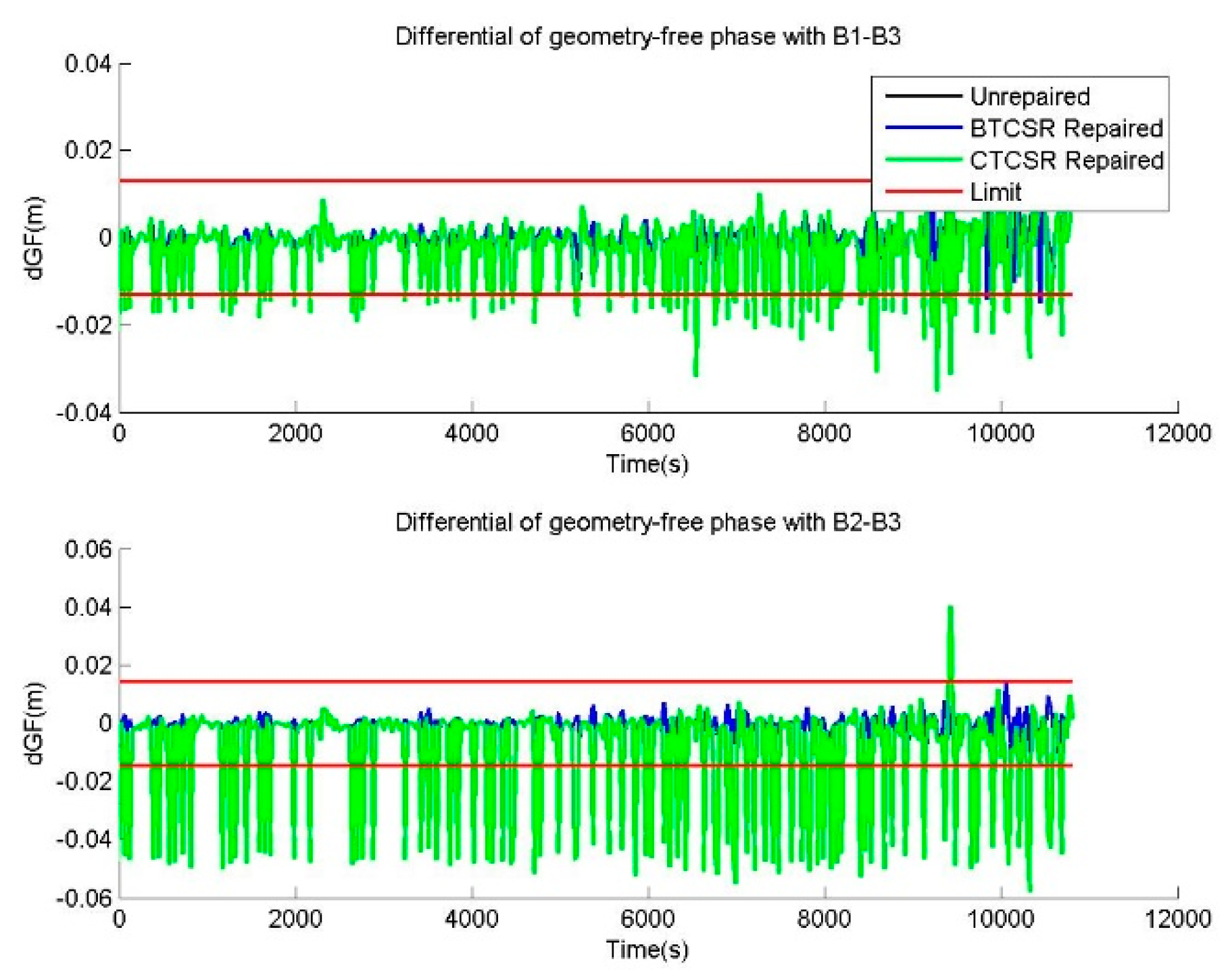 Sensors 20 02819 g011 Sensors 20 02819 g011
